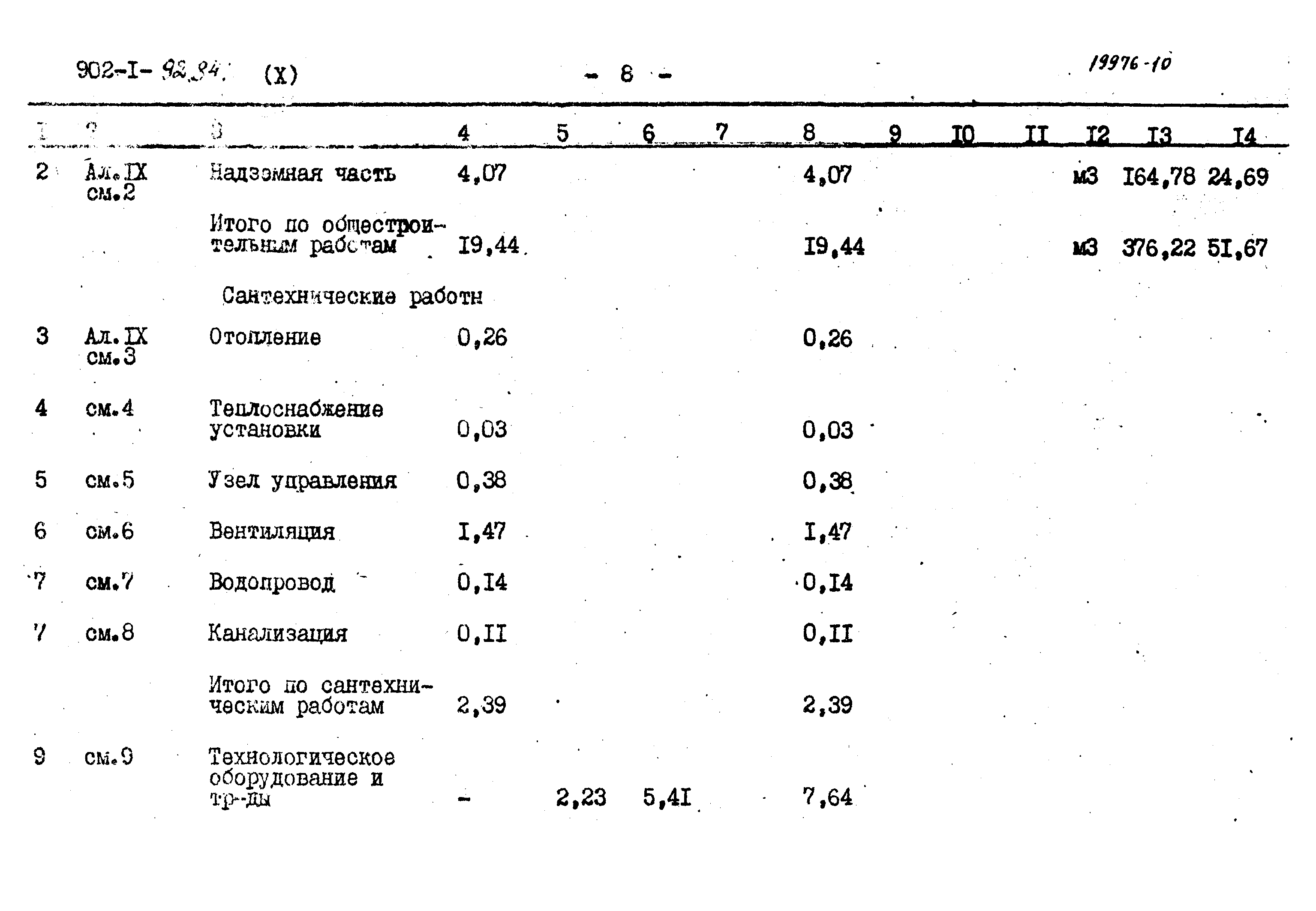 Типовой проект 902-1-92.84