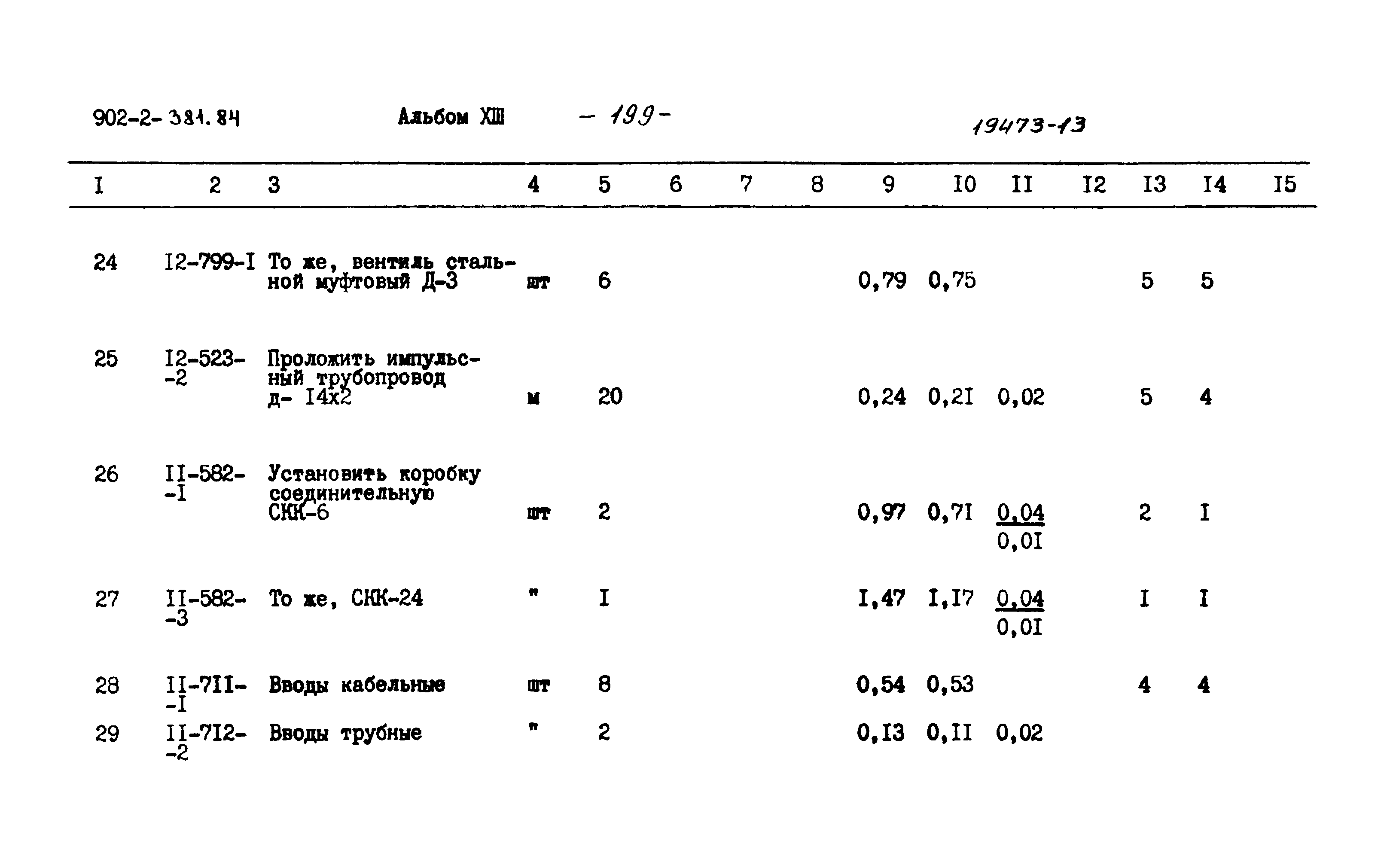 Типовой проект 902-2-381.84