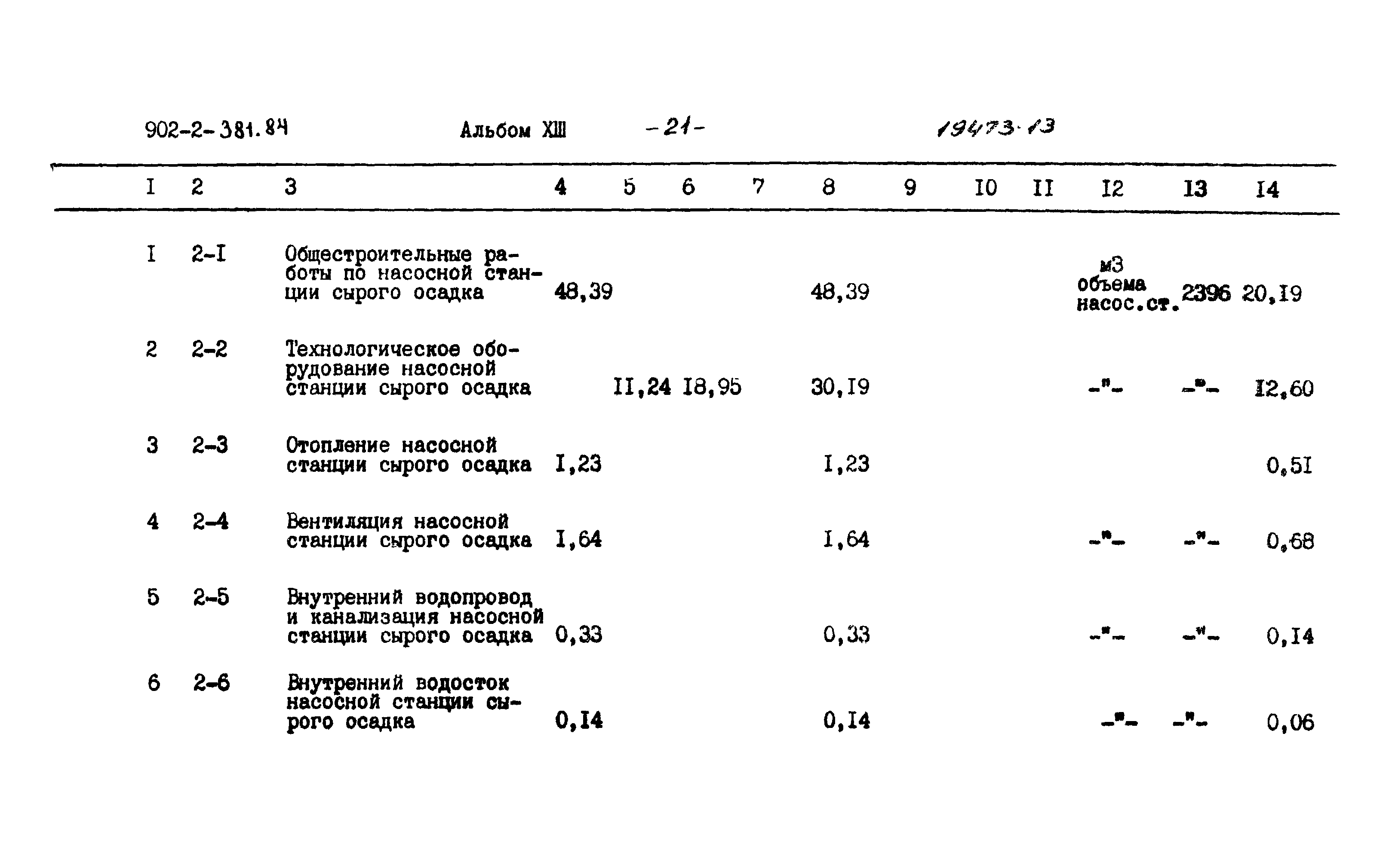 Типовой проект 902-2-381.84