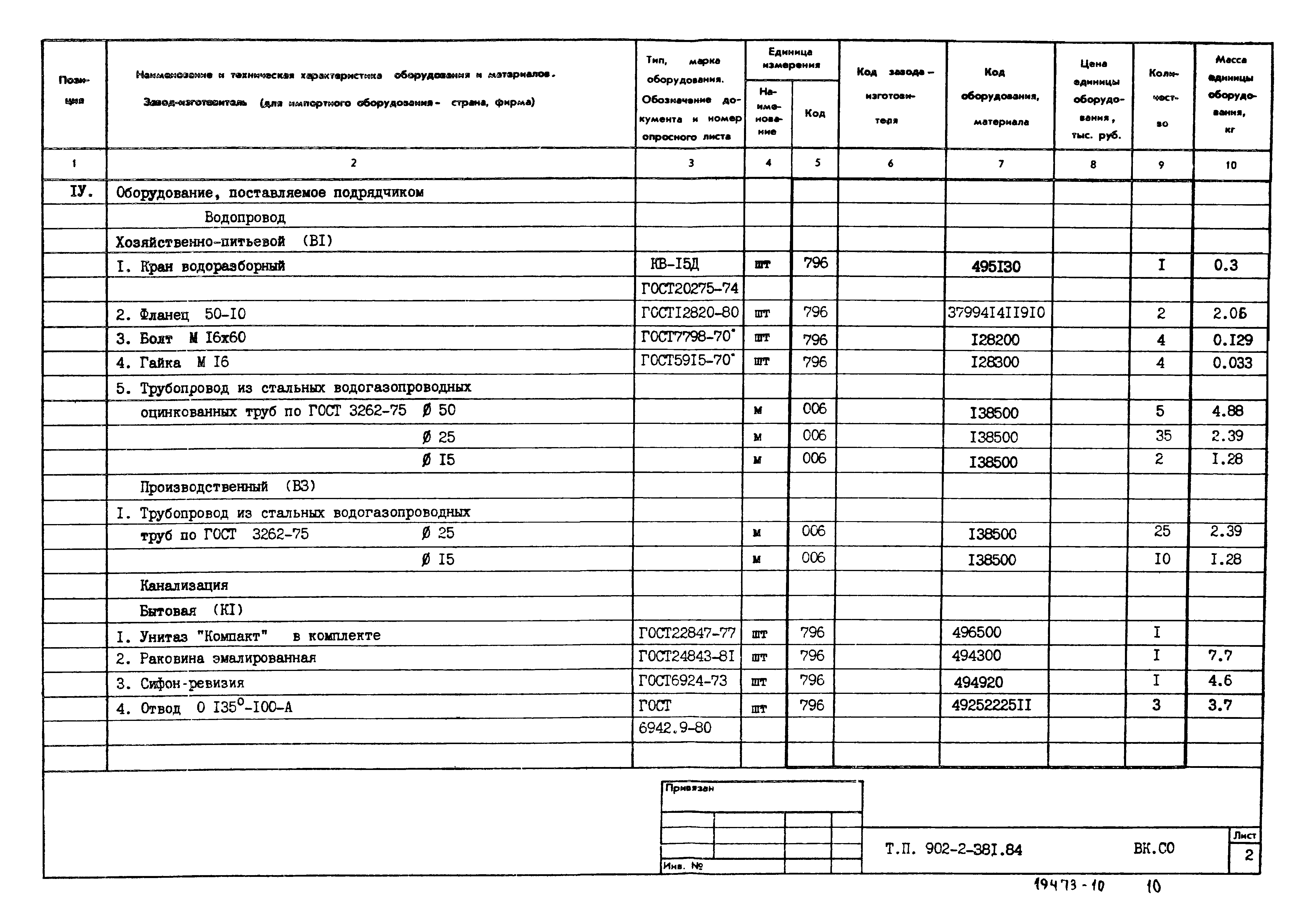 Типовой проект 902-2-381.84