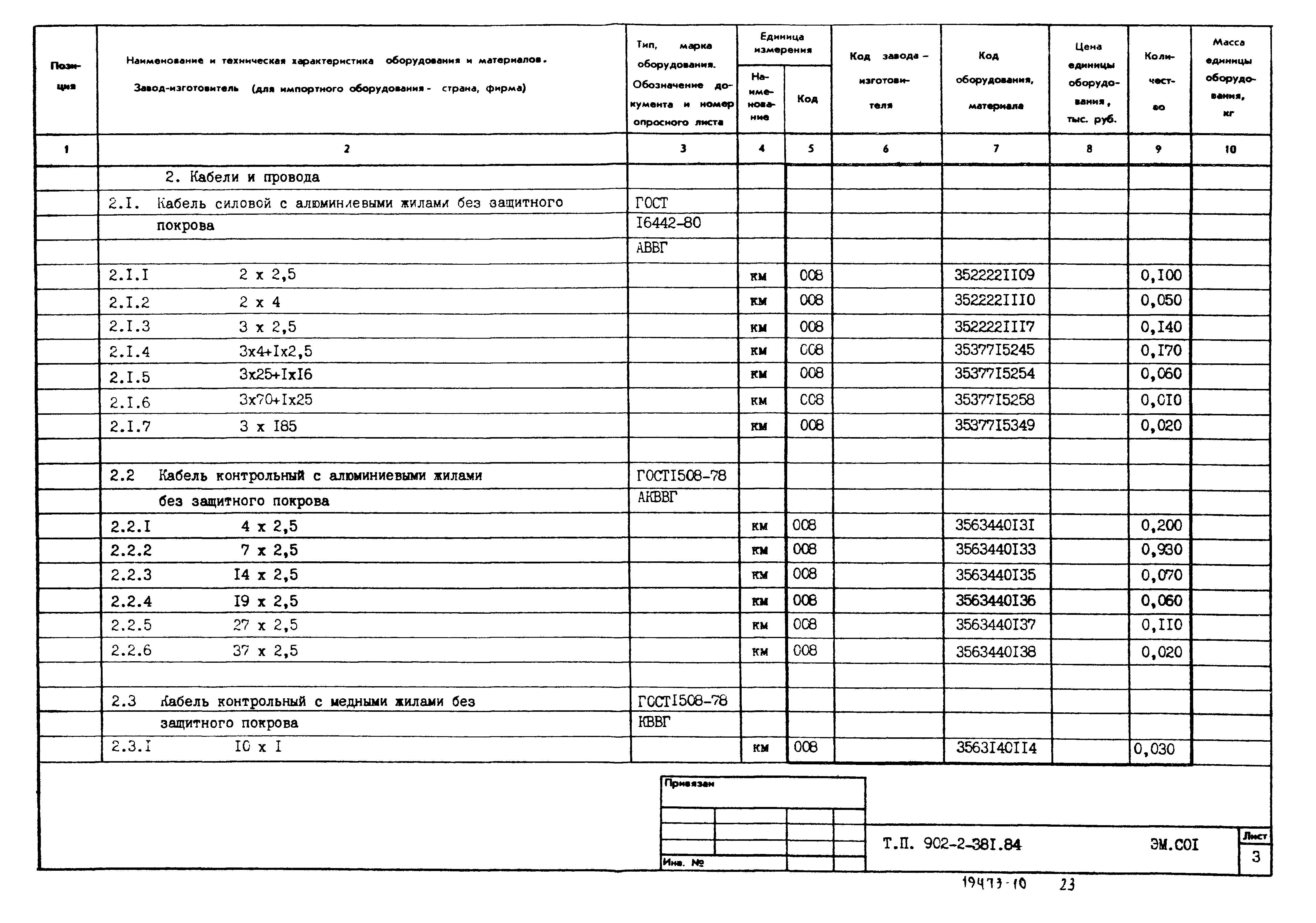 Типовой проект 902-2-381.84