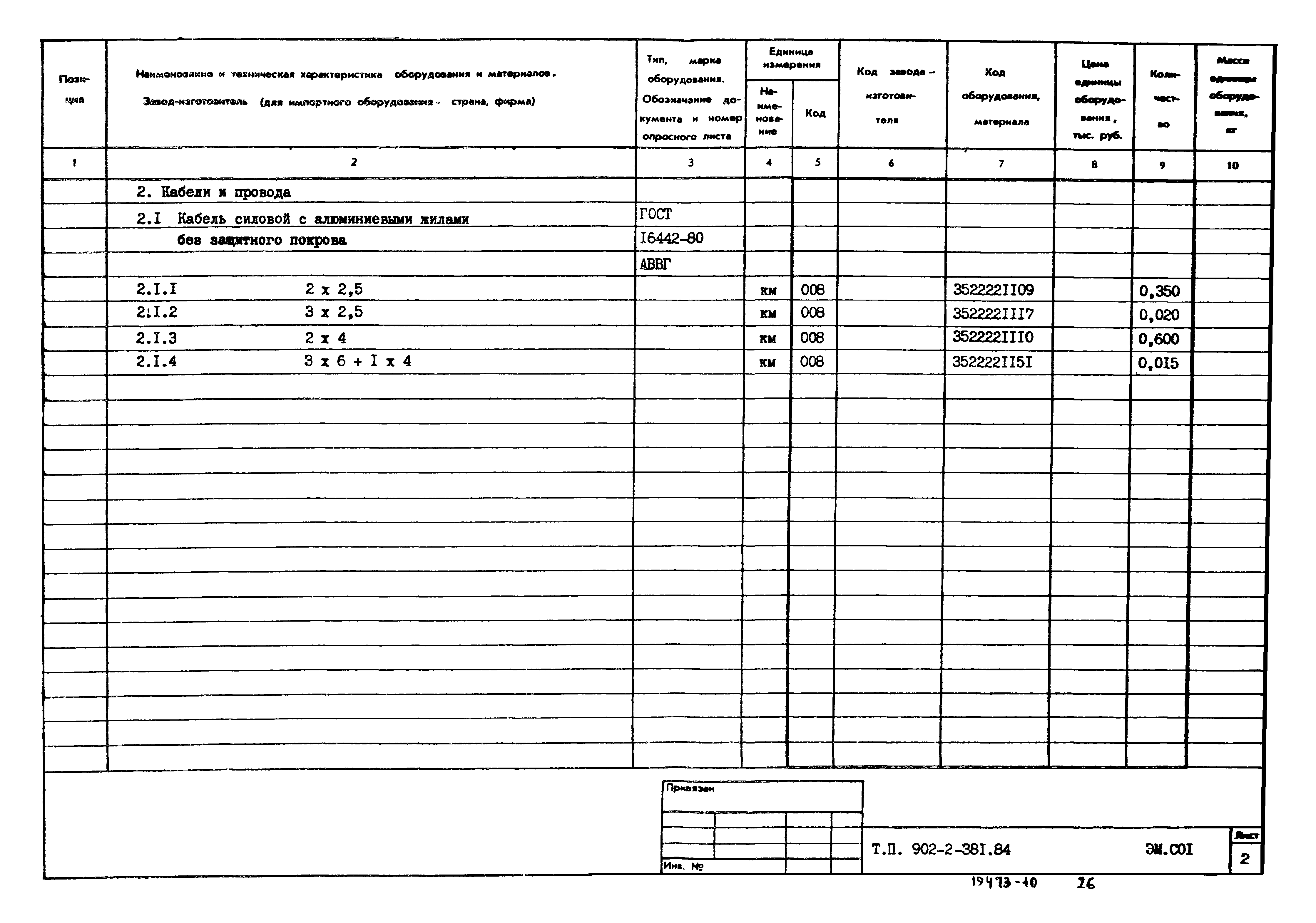 Типовой проект 902-2-381.84