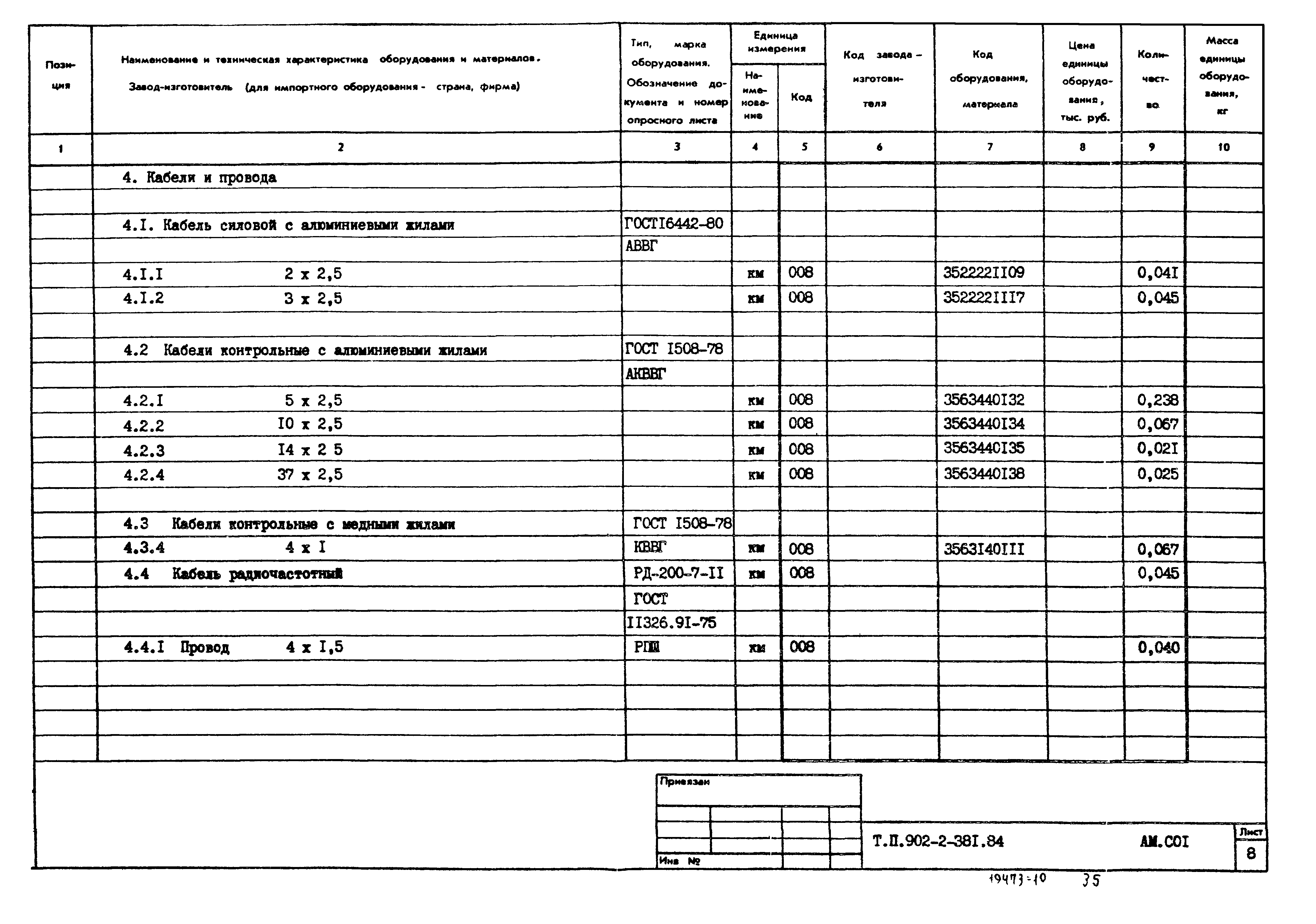 Типовой проект 902-2-381.84