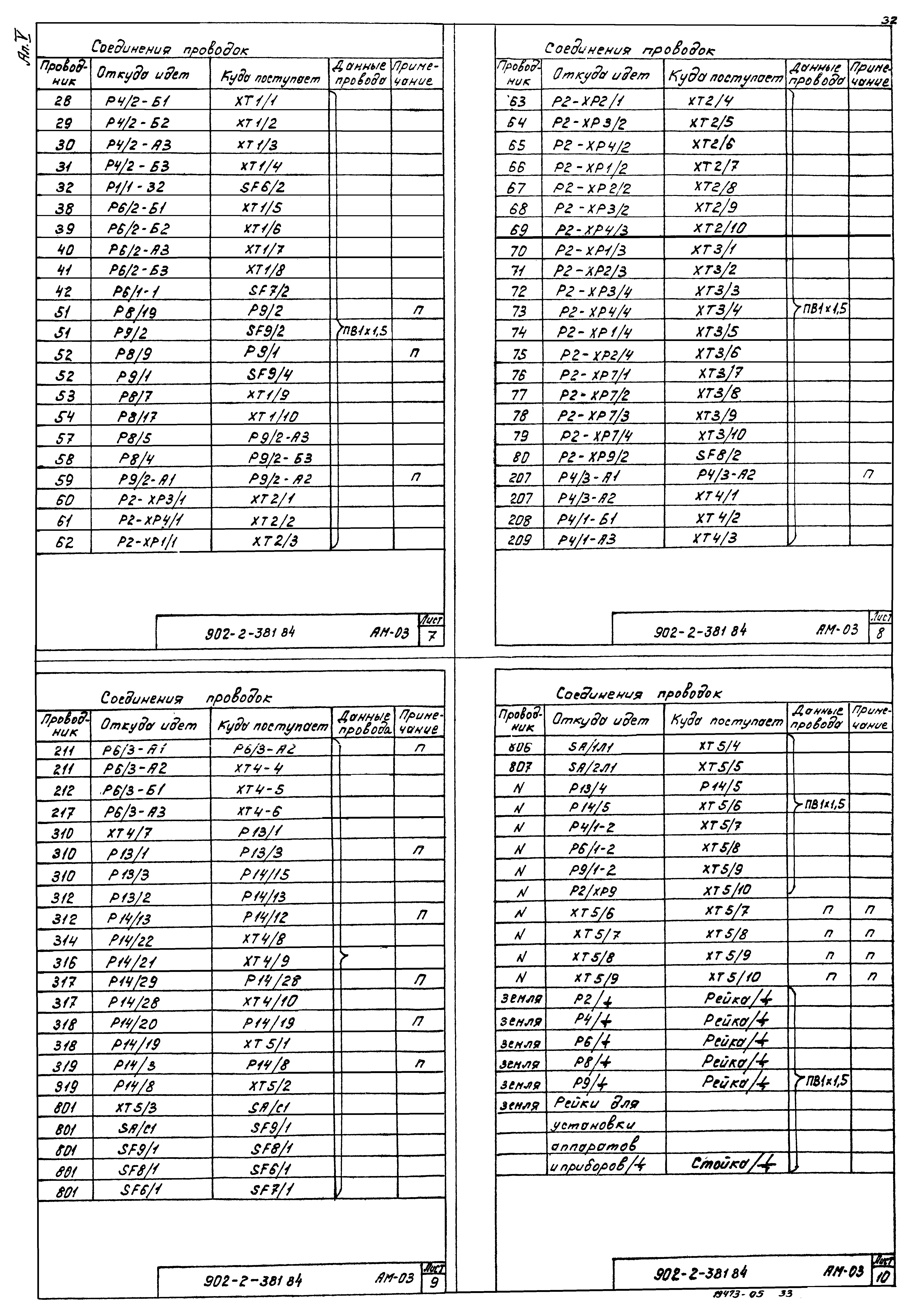 Типовой проект 902-2-381.84