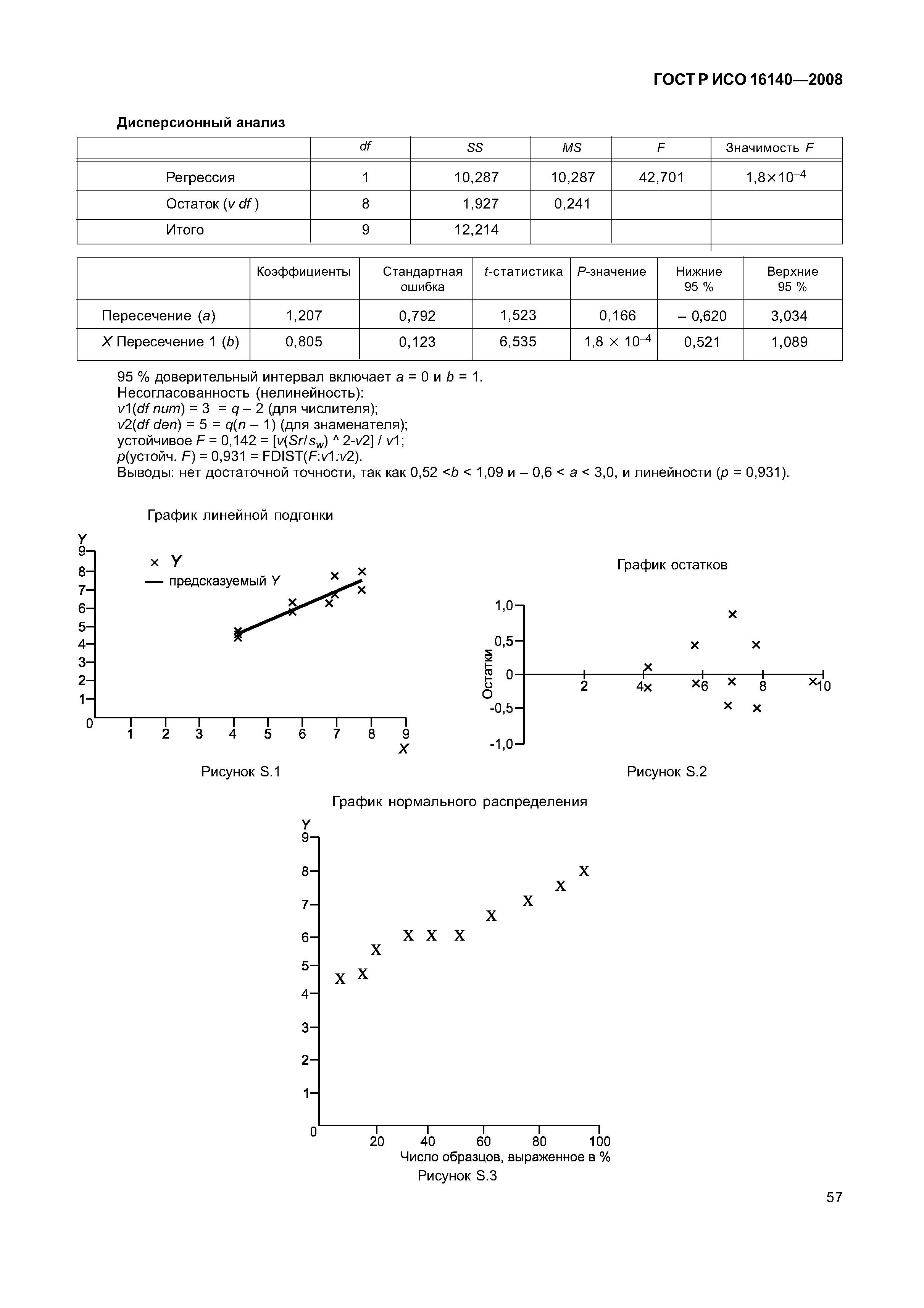 ГОСТ Р ИСО 16140-2008