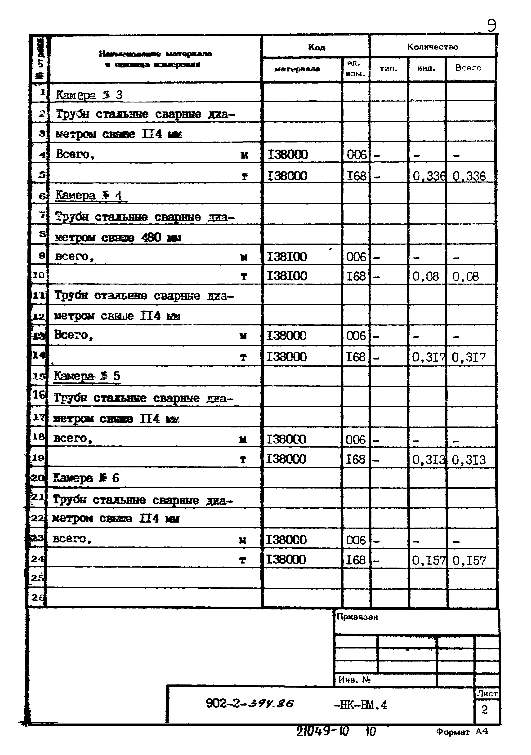 Типовой проект 902-2-394.86