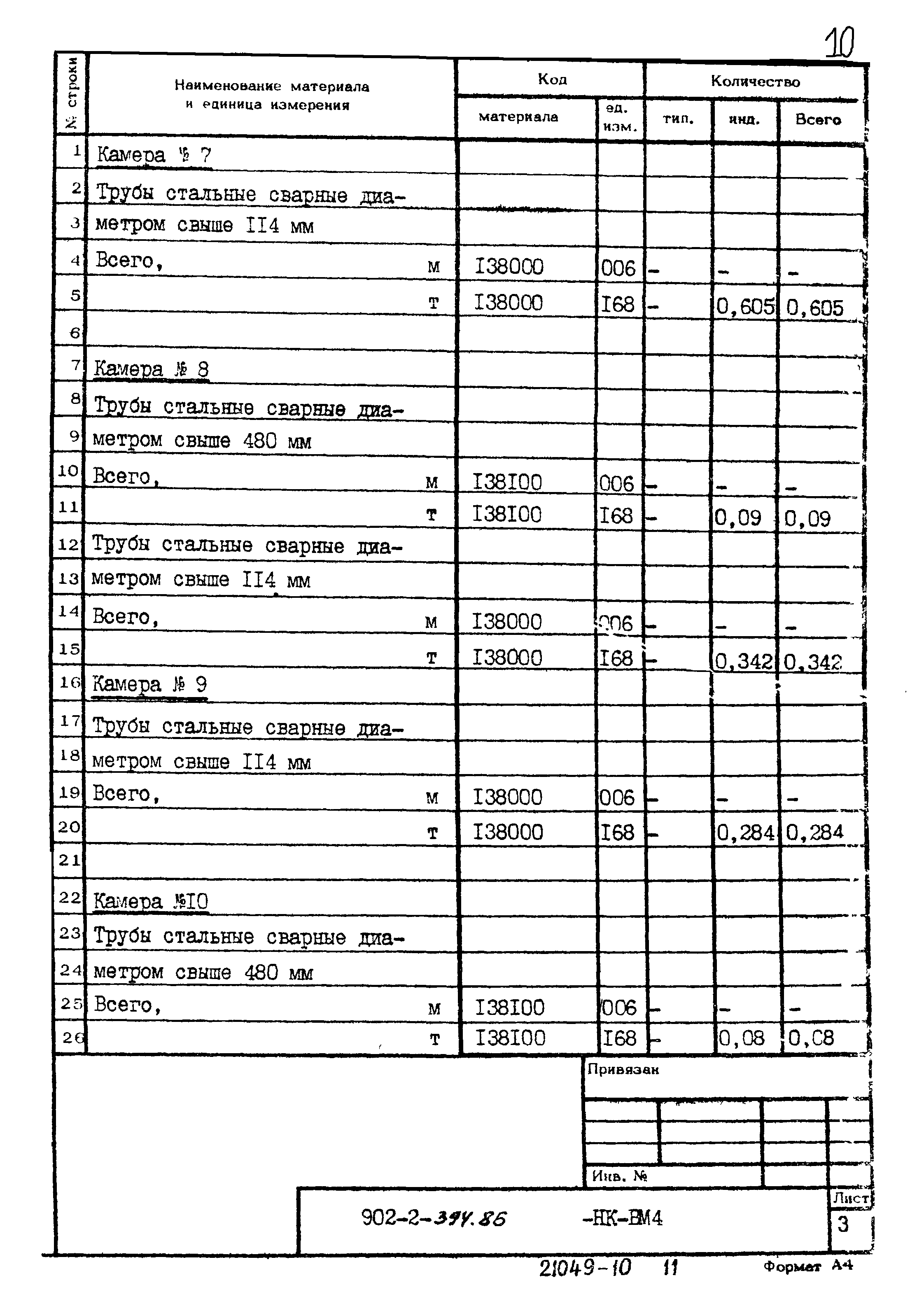 Типовой проект 902-2-394.86