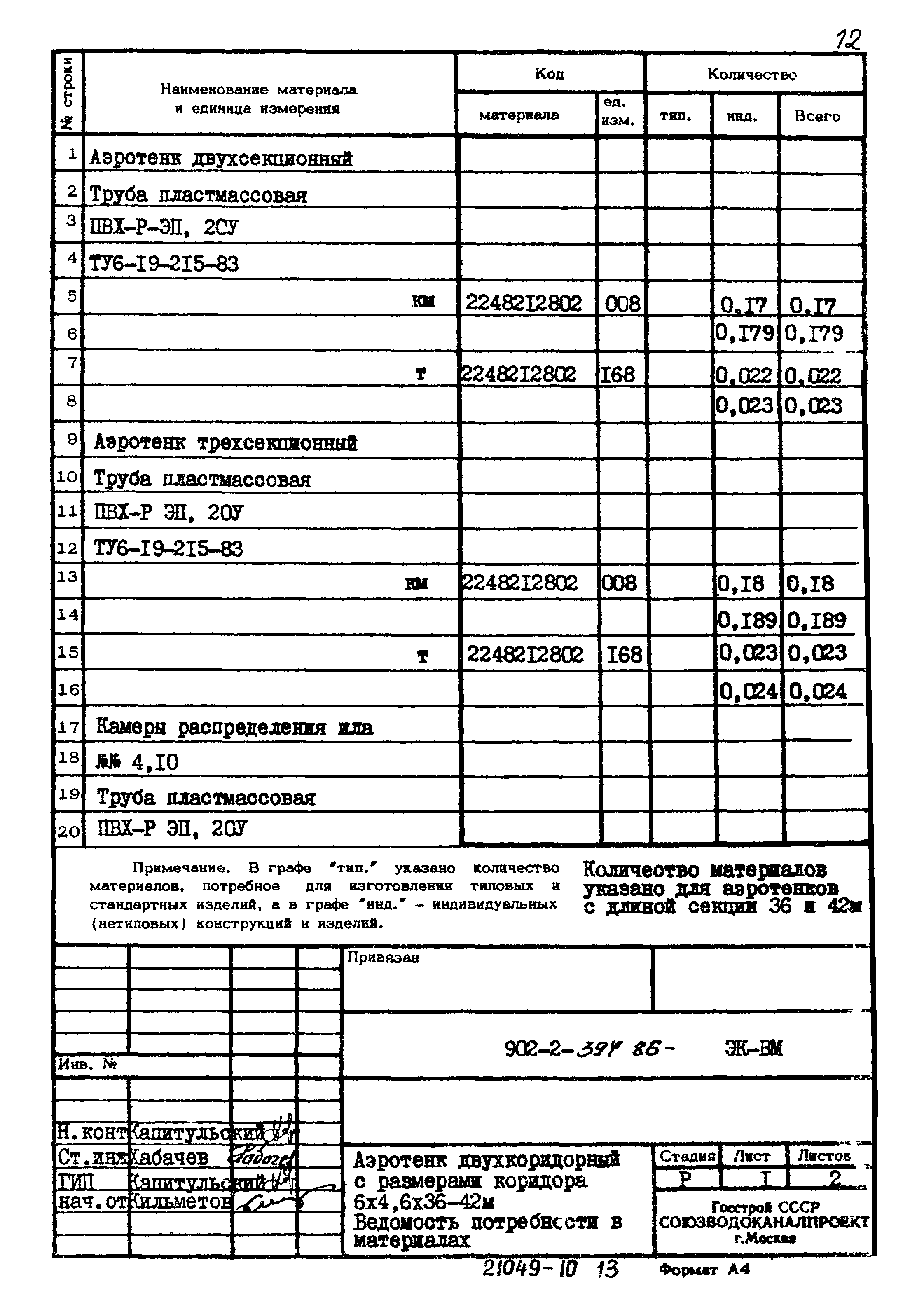 Типовой проект 902-2-394.86