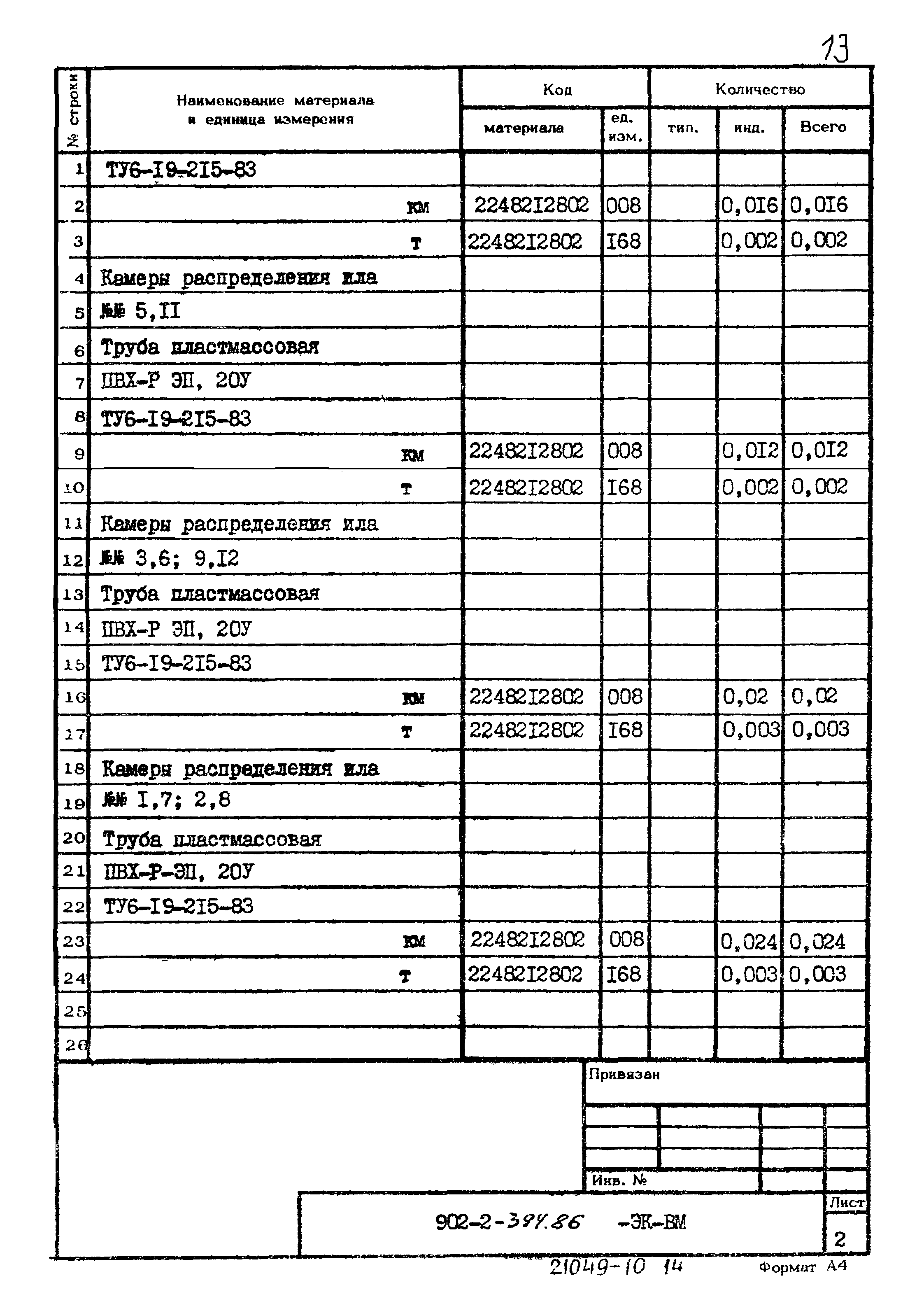 Типовой проект 902-2-394.86