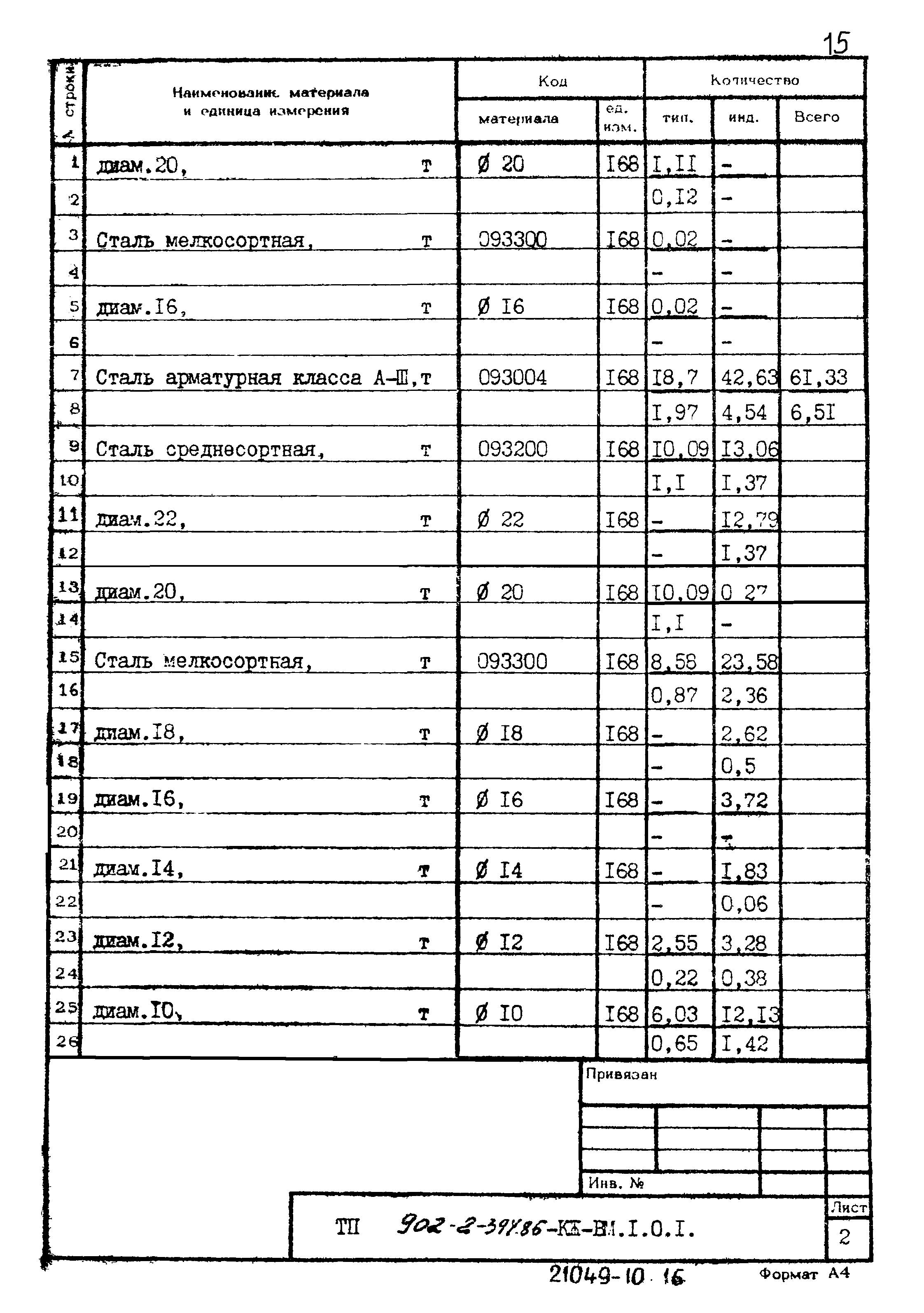 Типовой проект 902-2-394.86