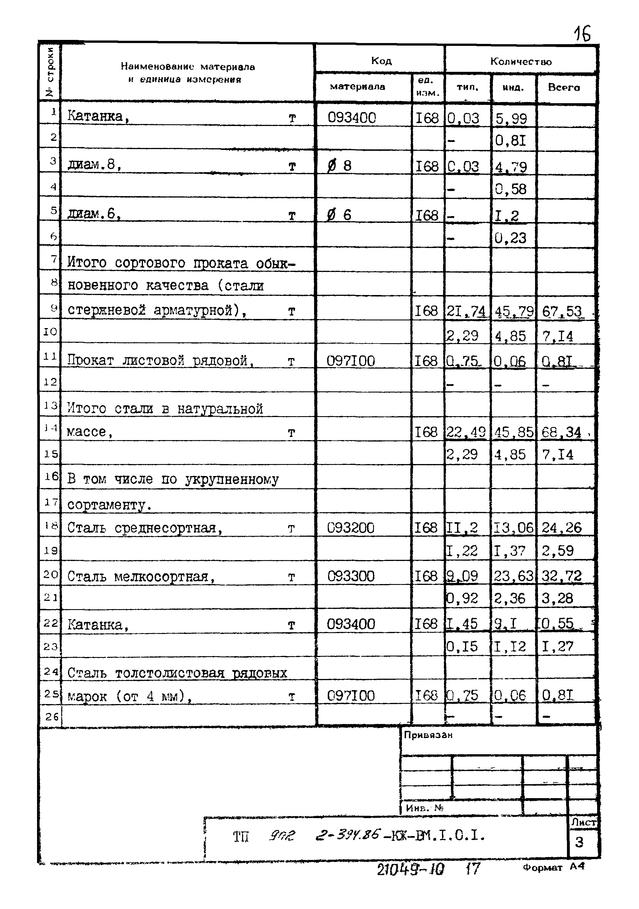 Типовой проект 902-2-394.86