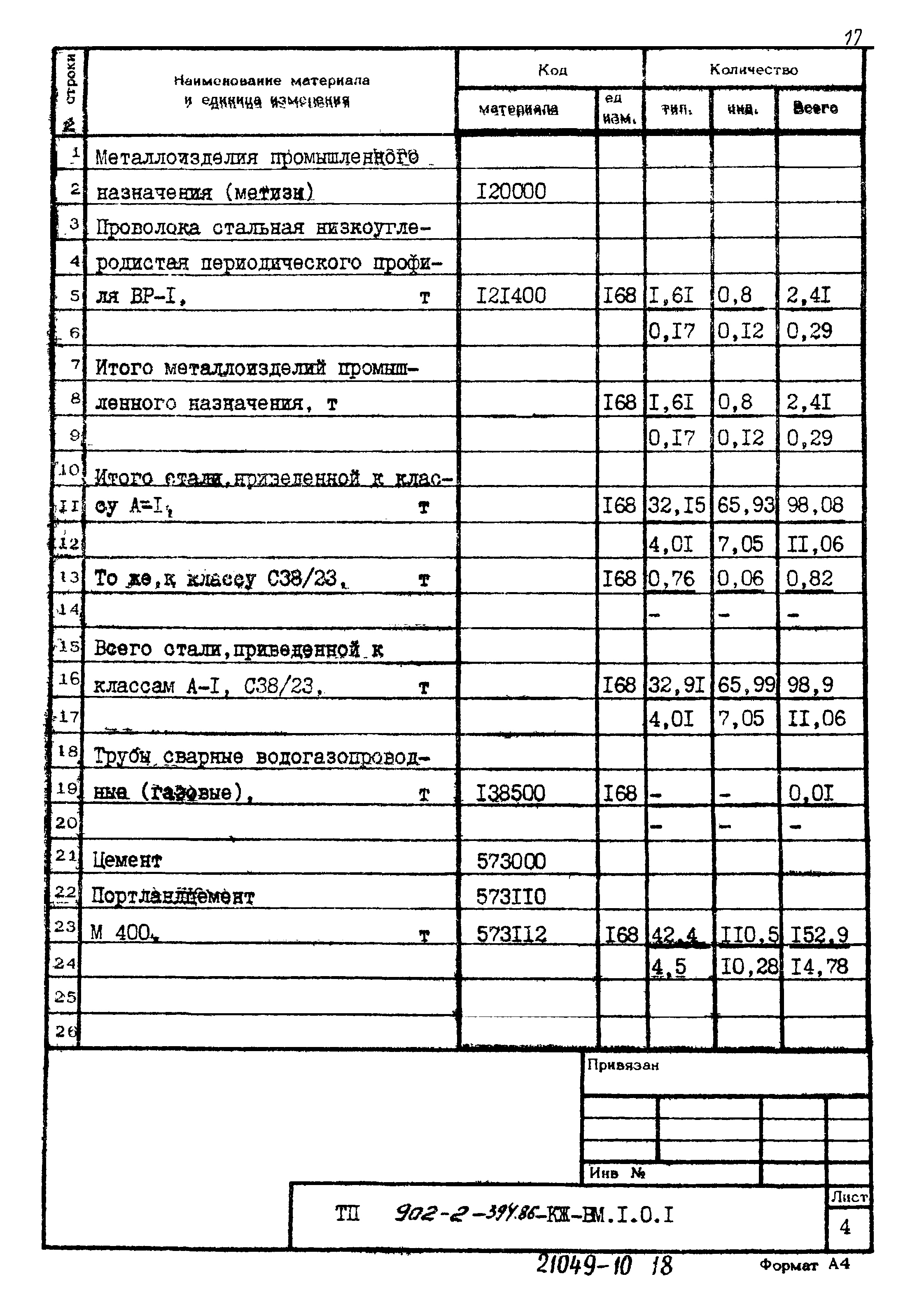 Типовой проект 902-2-394.86