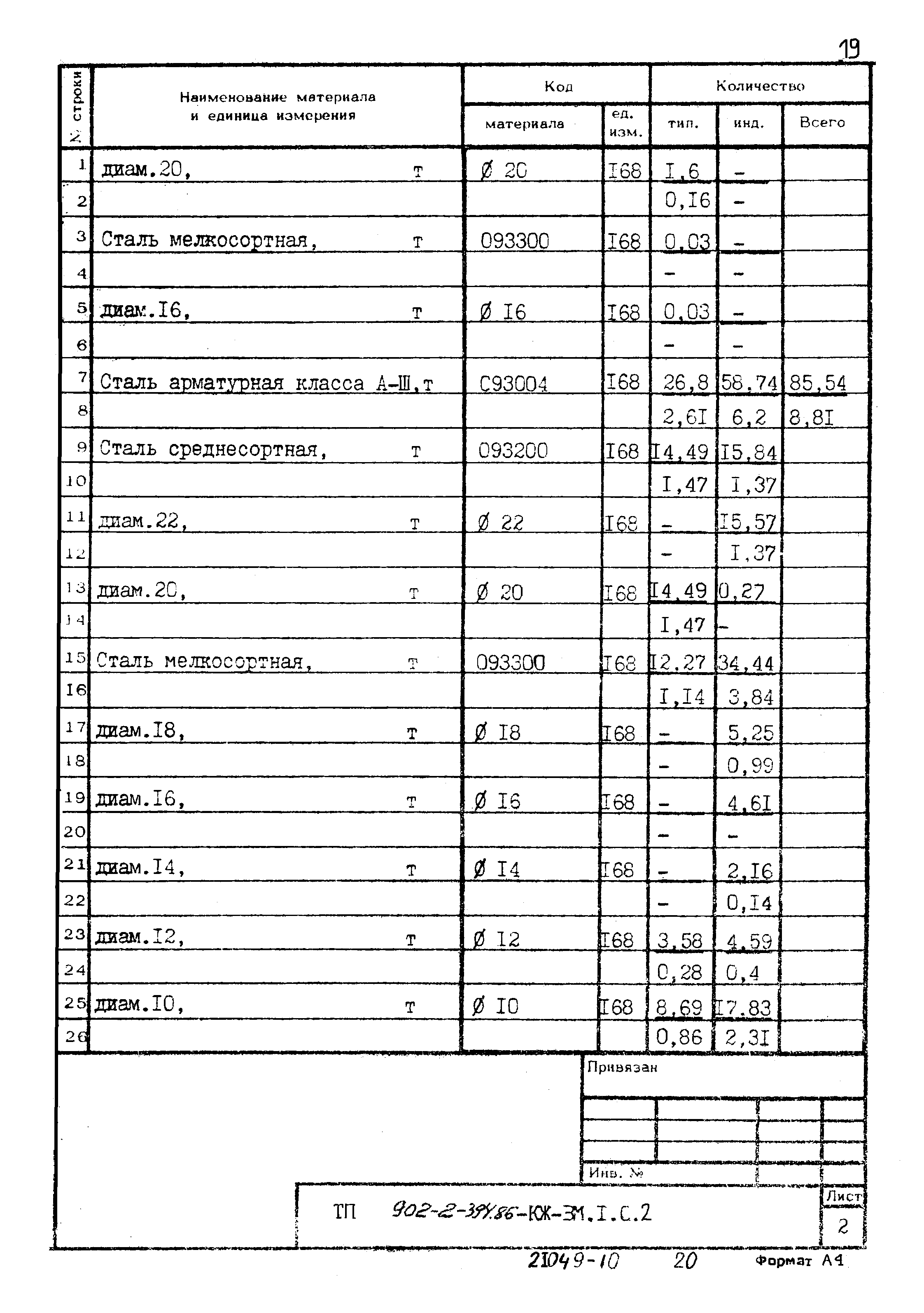 Типовой проект 902-2-394.86