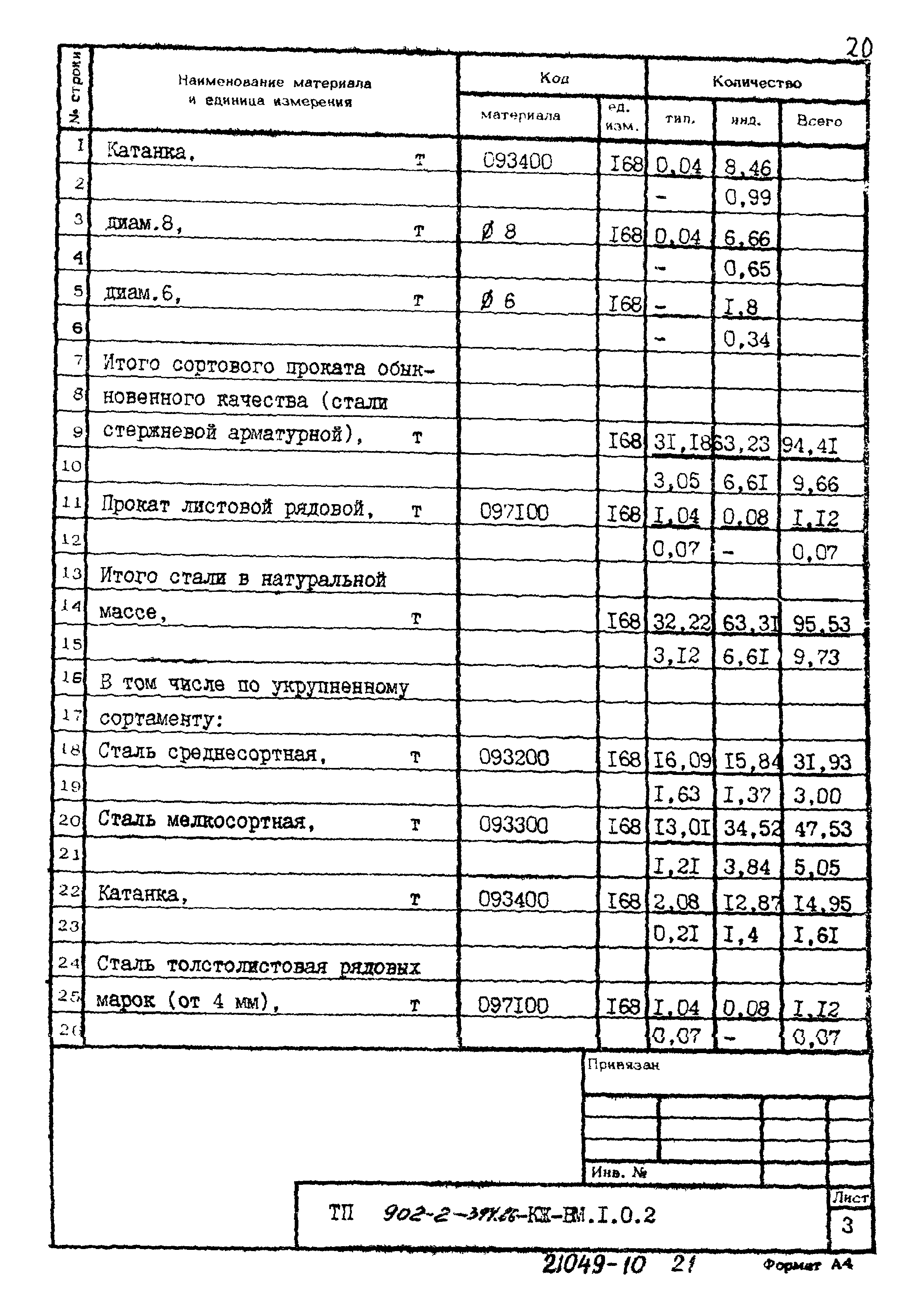 Типовой проект 902-2-394.86