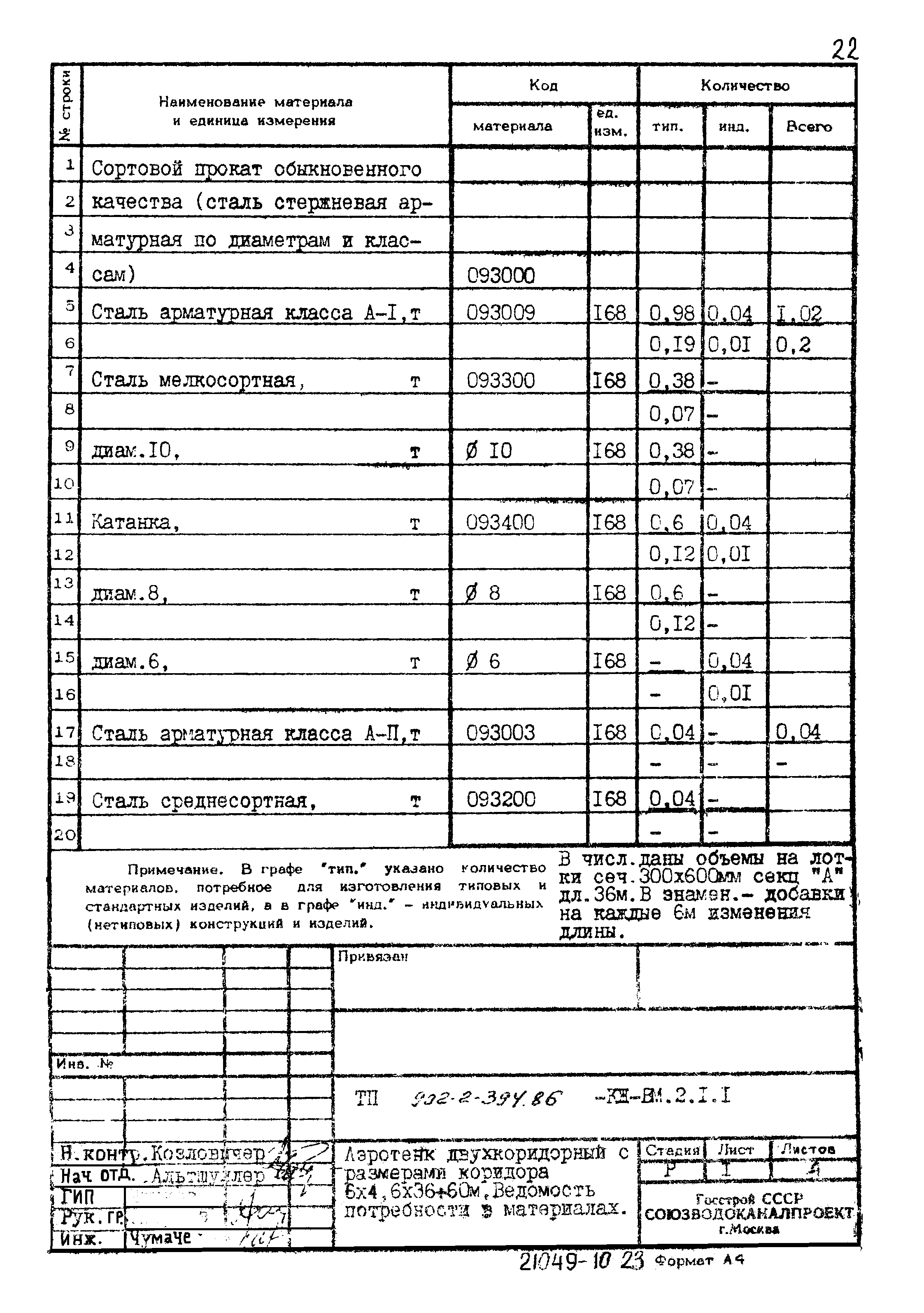 Типовой проект 902-2-394.86