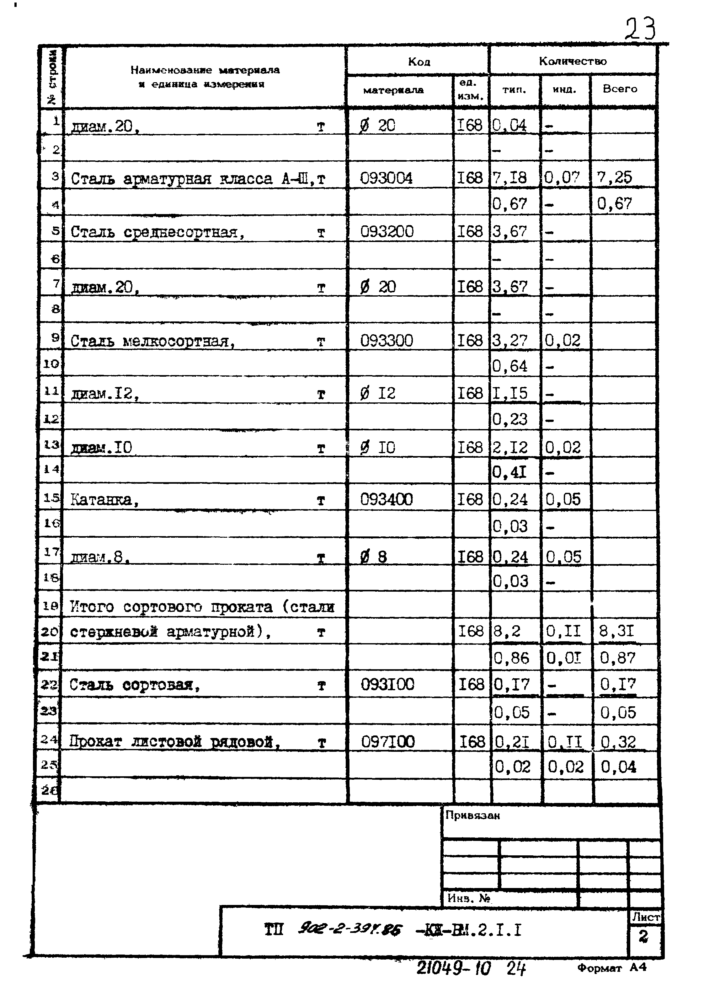 Типовой проект 902-2-394.86