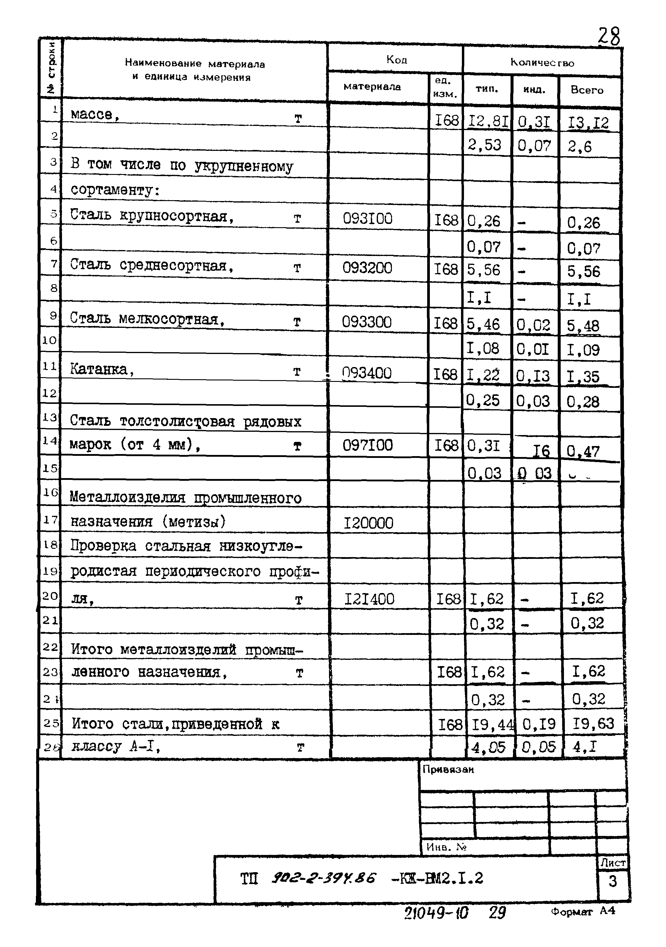 Типовой проект 902-2-394.86