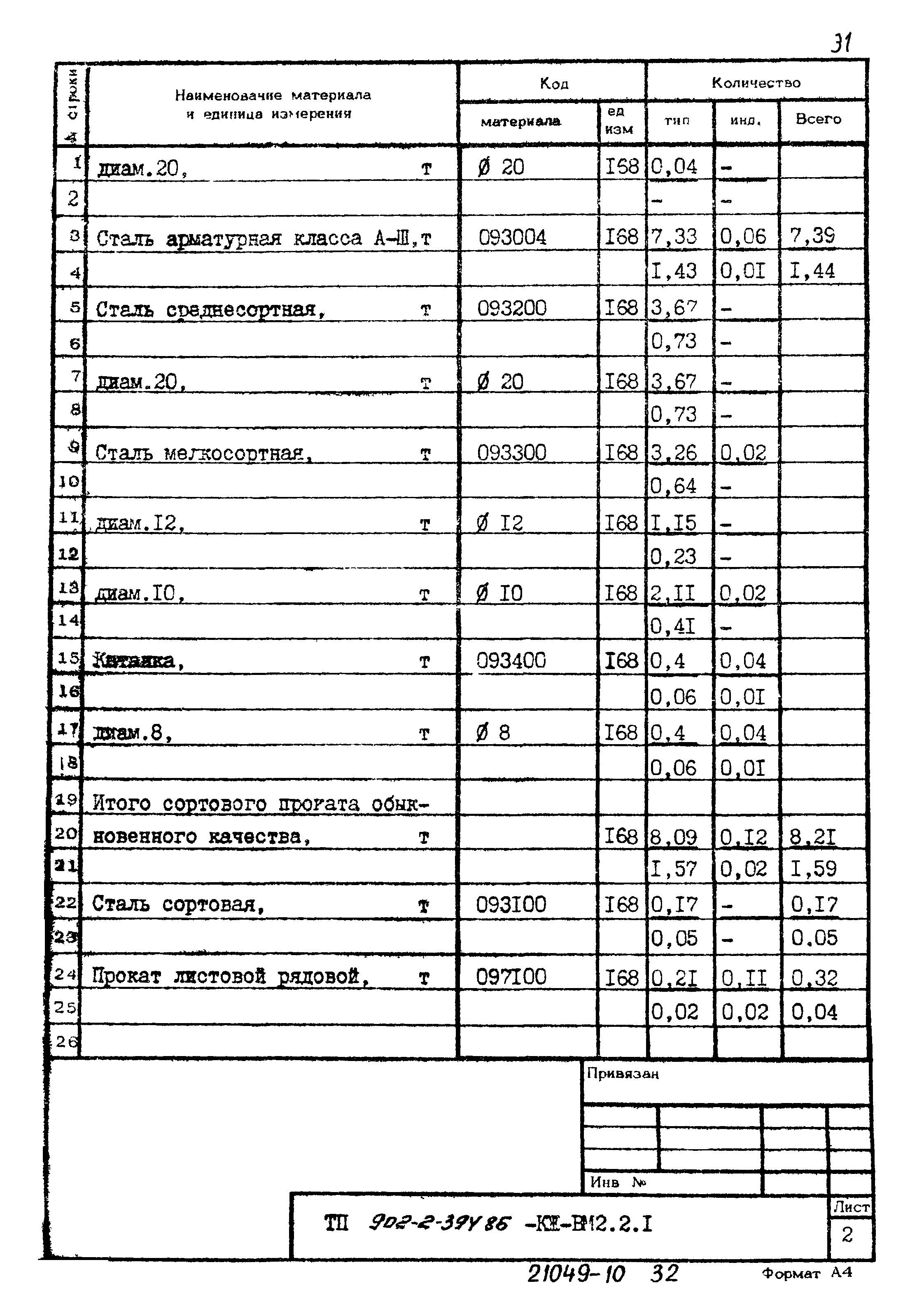 Типовой проект 902-2-394.86