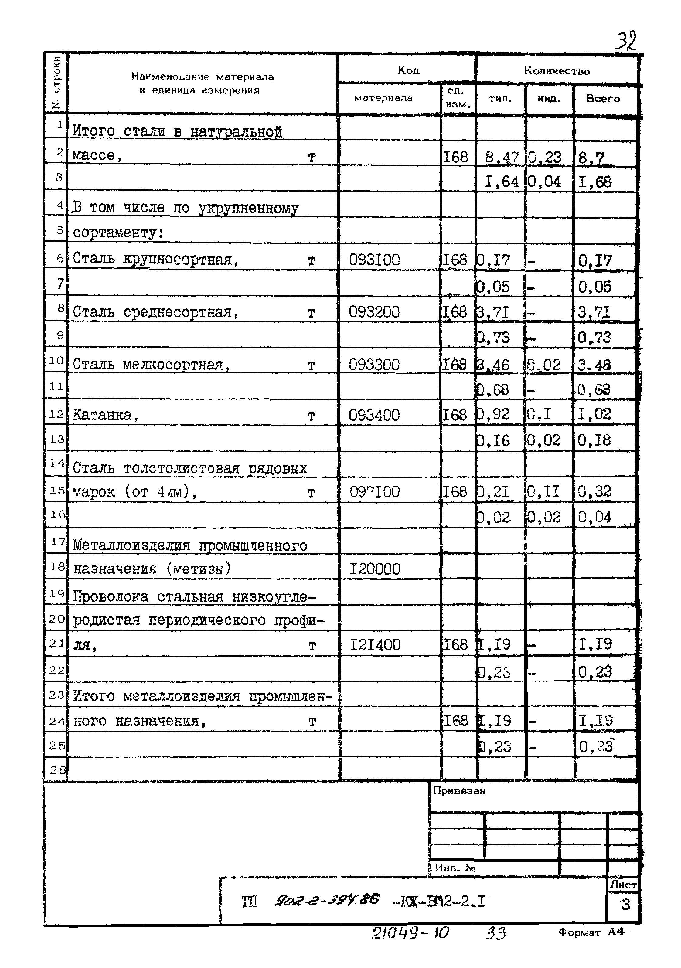 Типовой проект 902-2-394.86