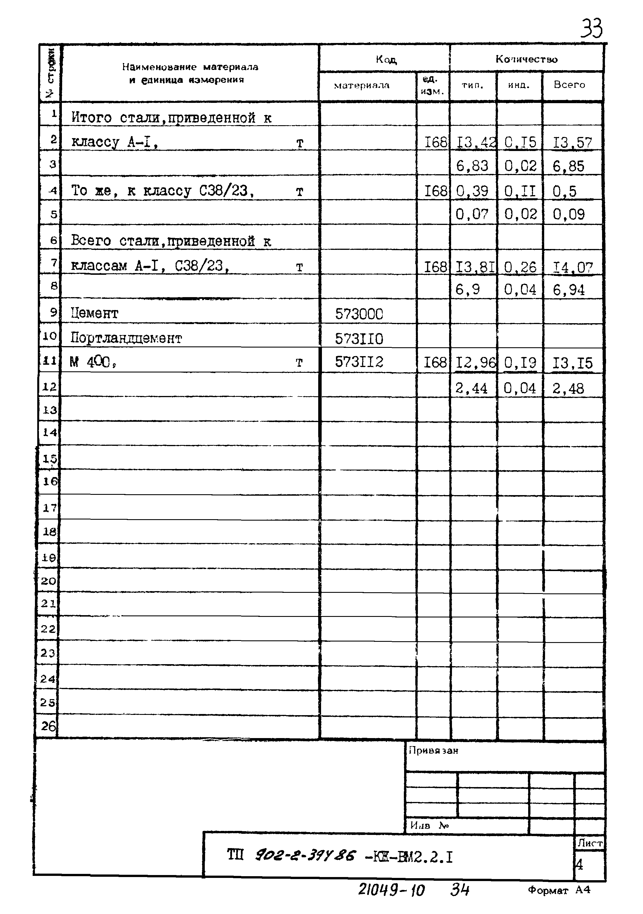 Типовой проект 902-2-394.86