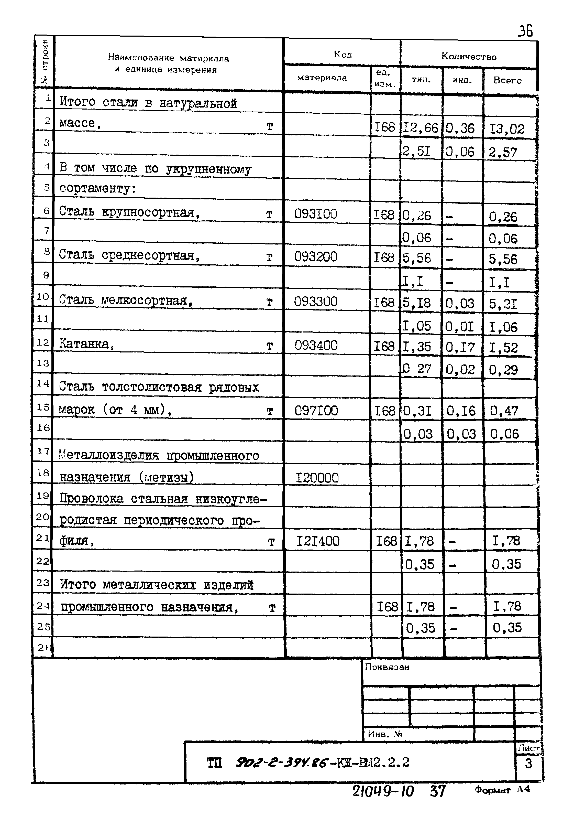 Типовой проект 902-2-394.86