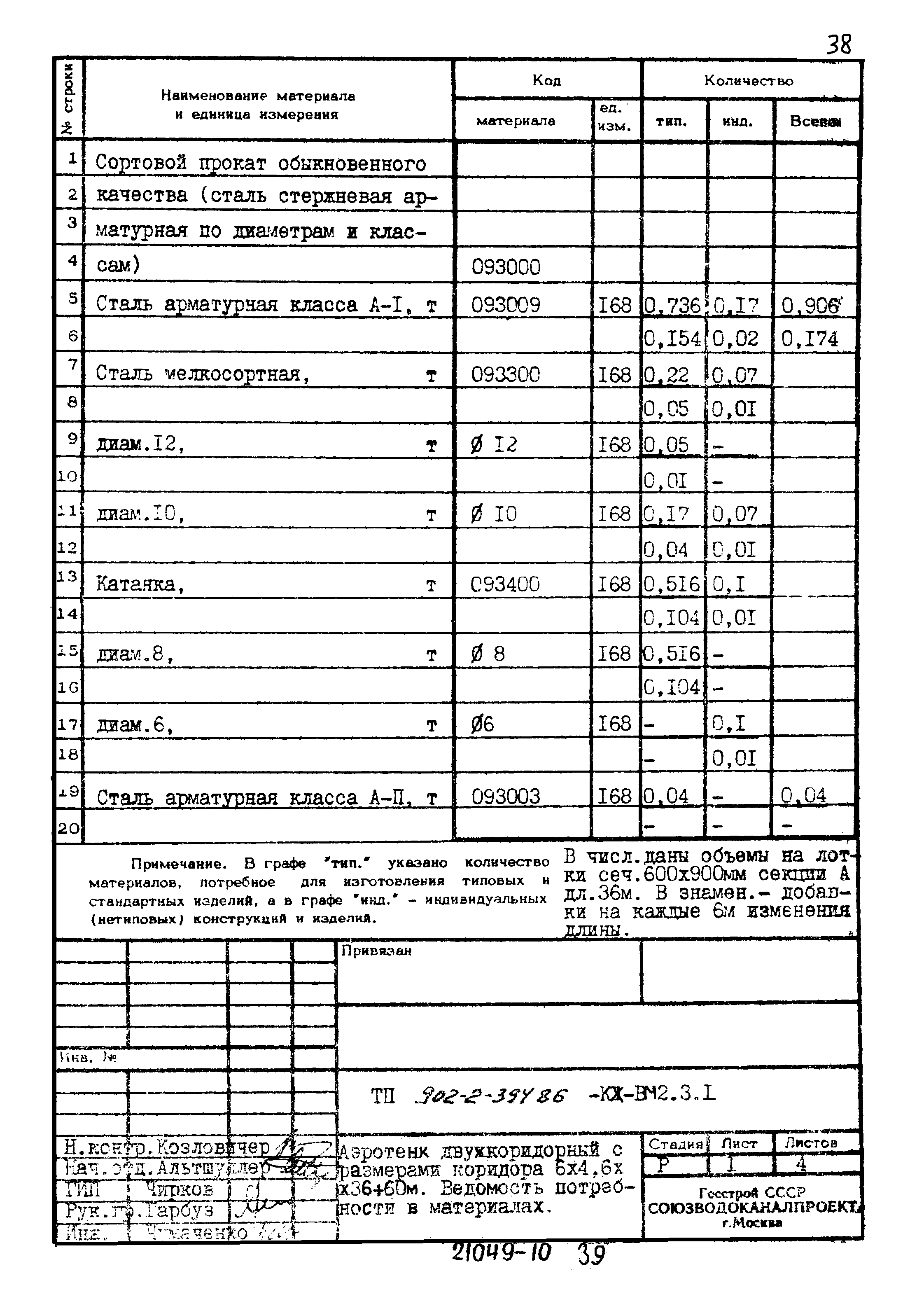 Типовой проект 902-2-394.86