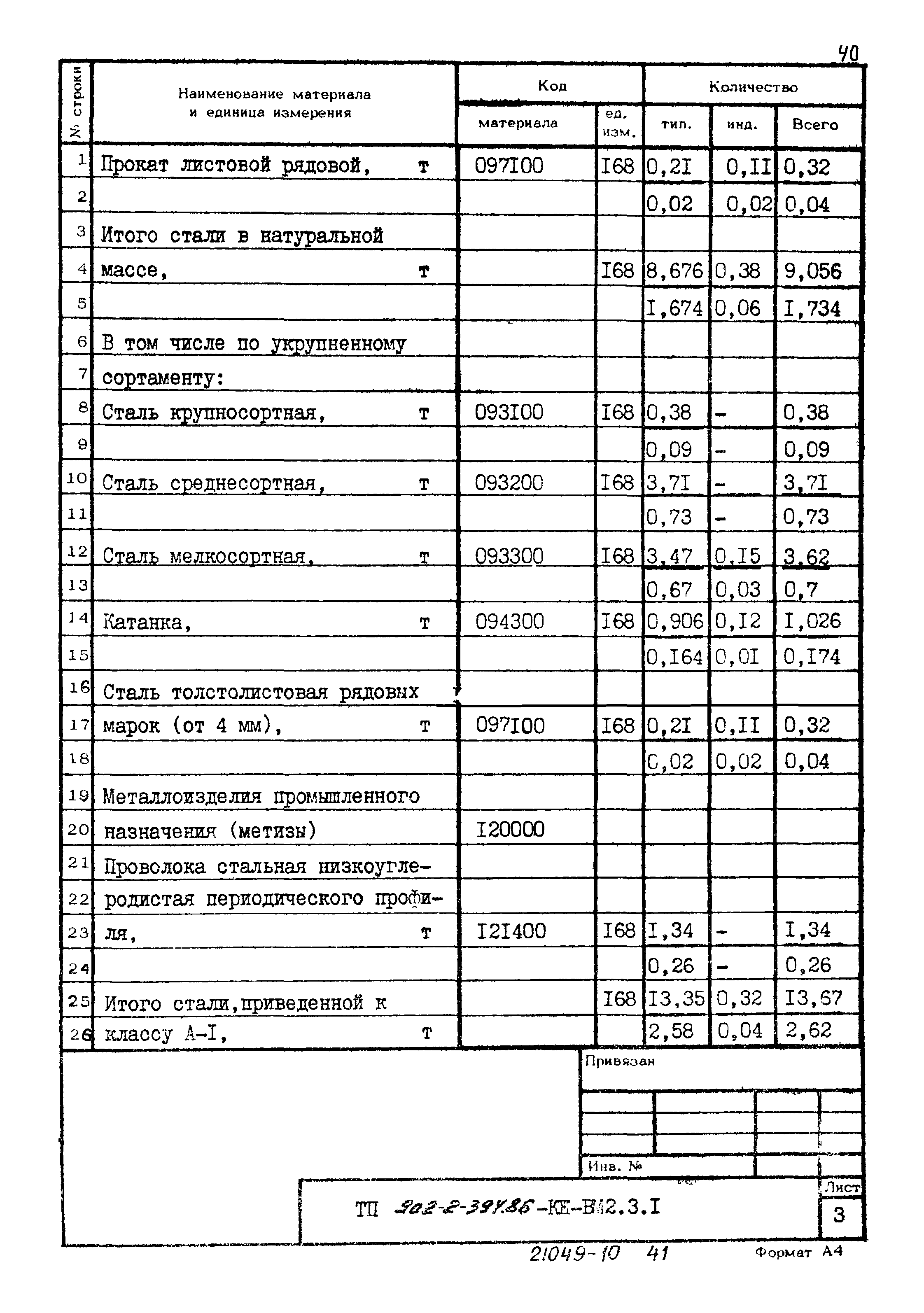 Типовой проект 902-2-394.86