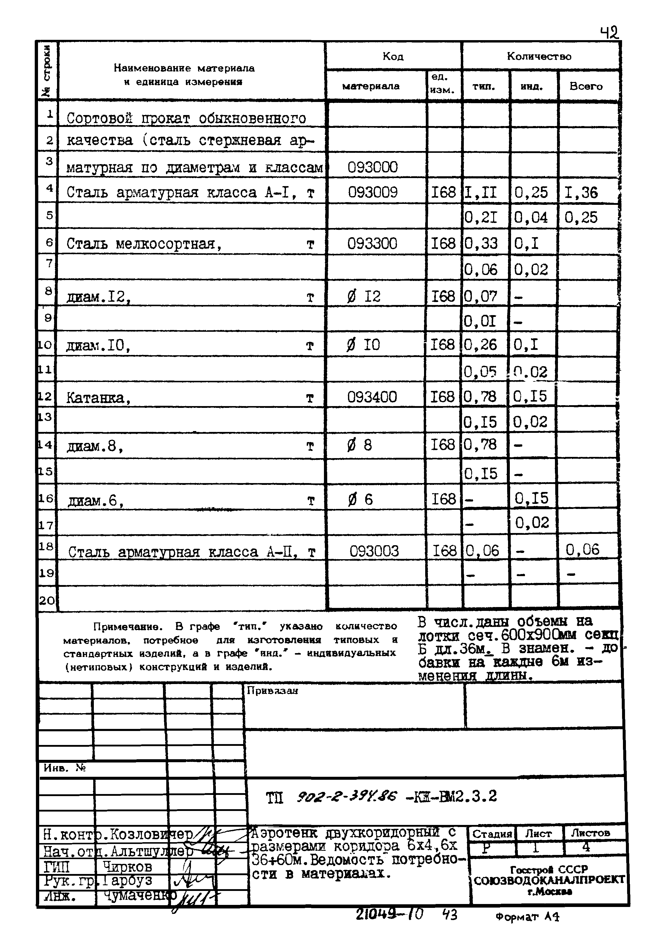 Типовой проект 902-2-394.86