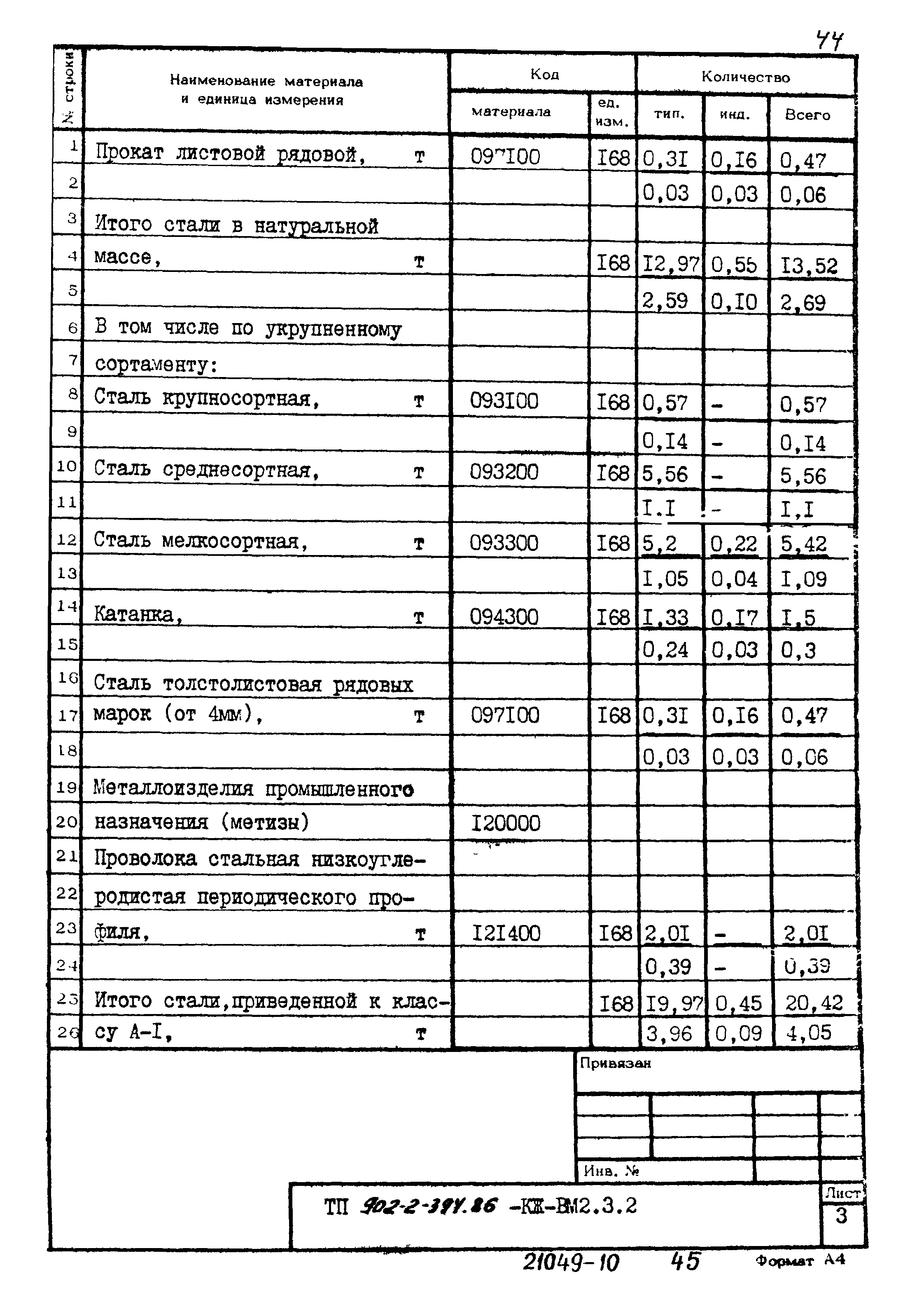 Типовой проект 902-2-394.86