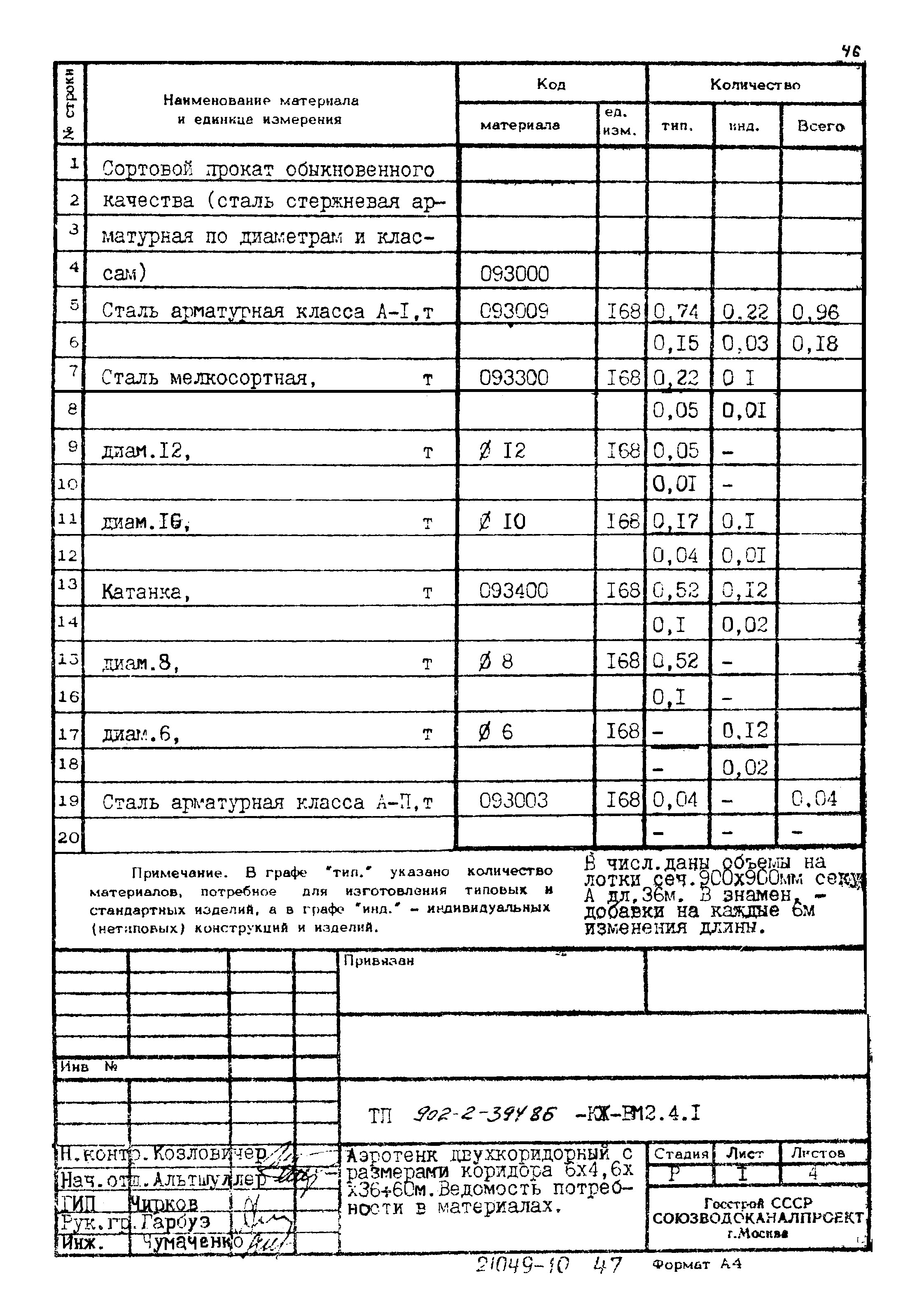 Типовой проект 902-2-394.86