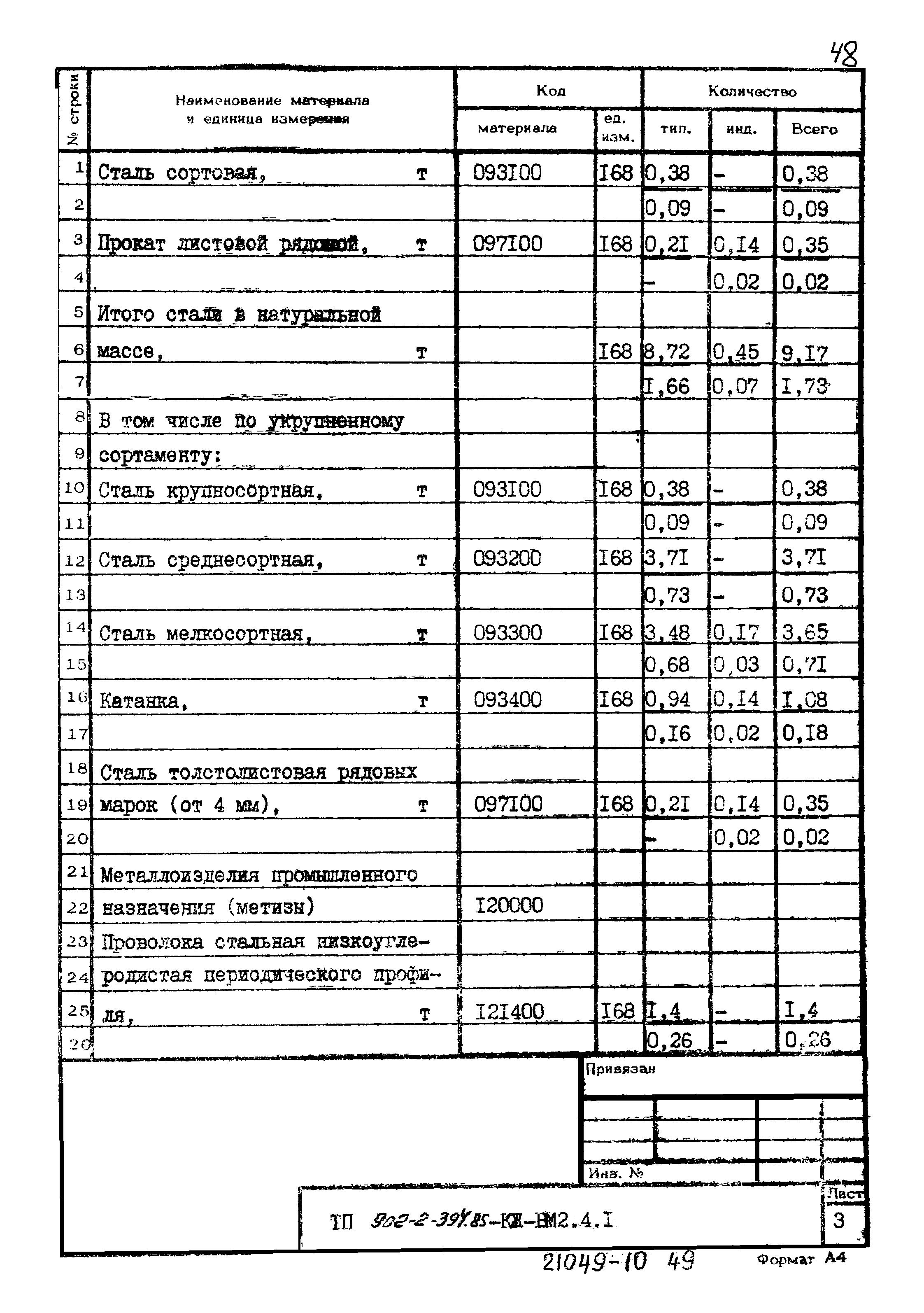 Типовой проект 902-2-394.86