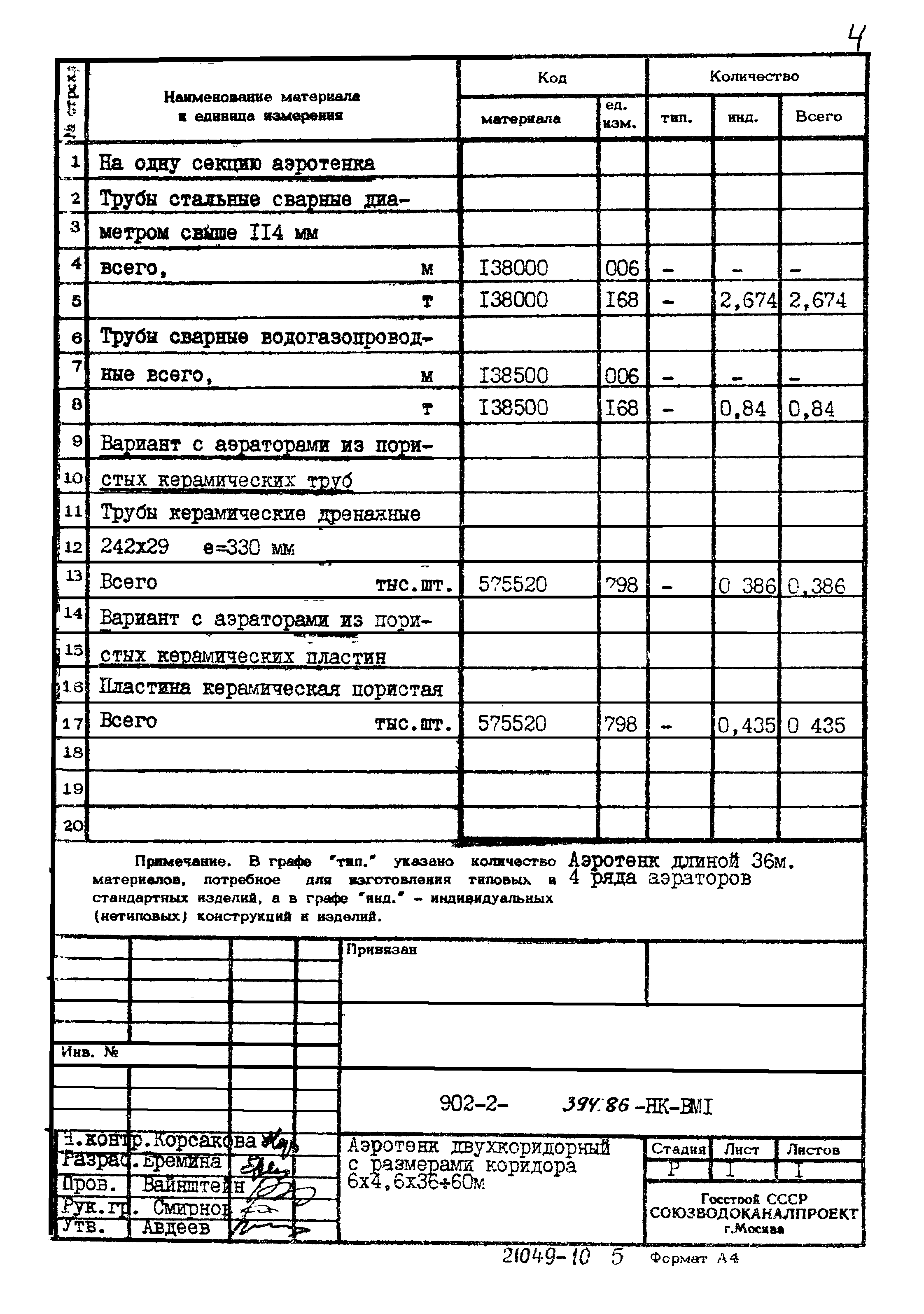 Типовой проект 902-2-394.86