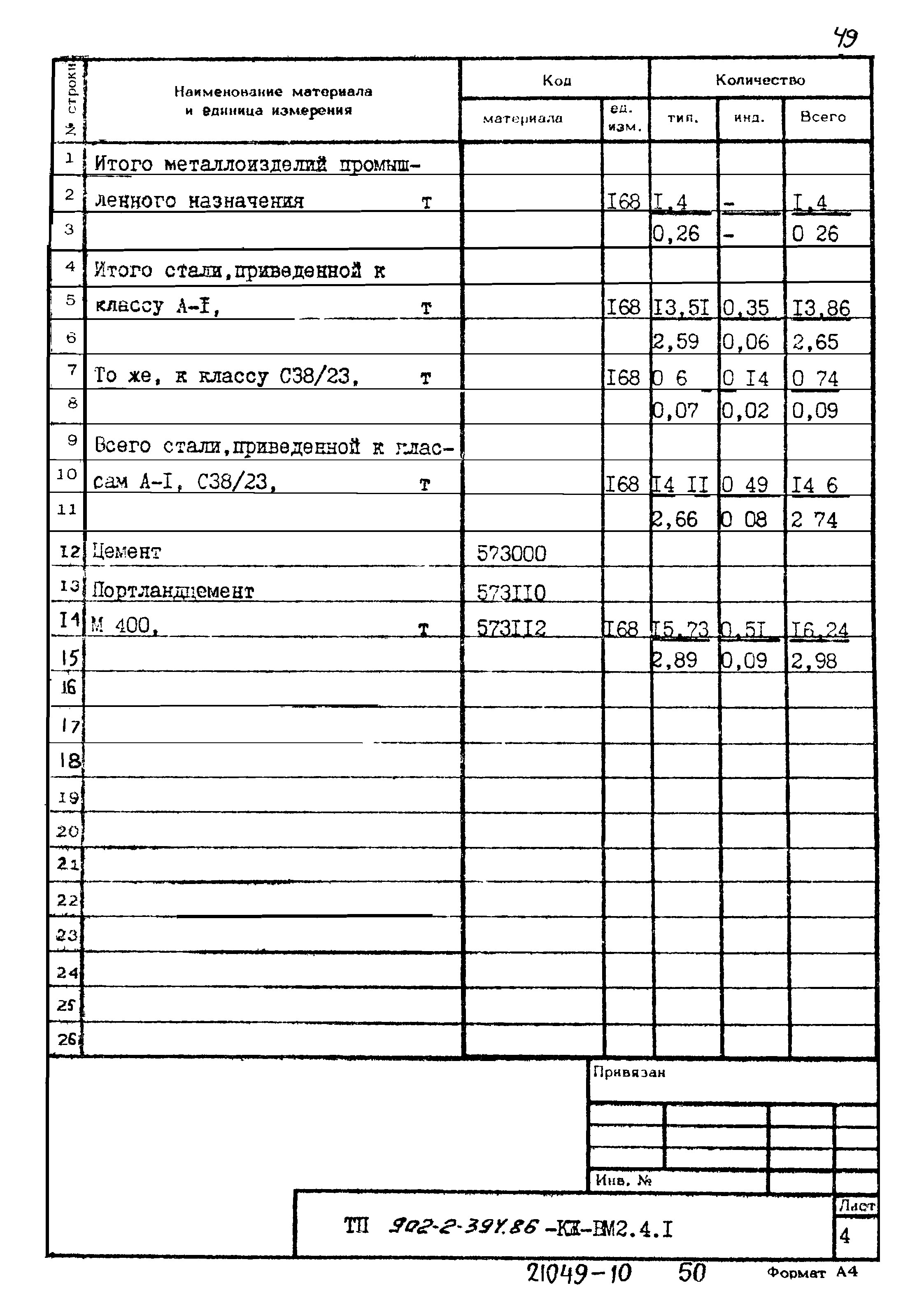 Типовой проект 902-2-394.86