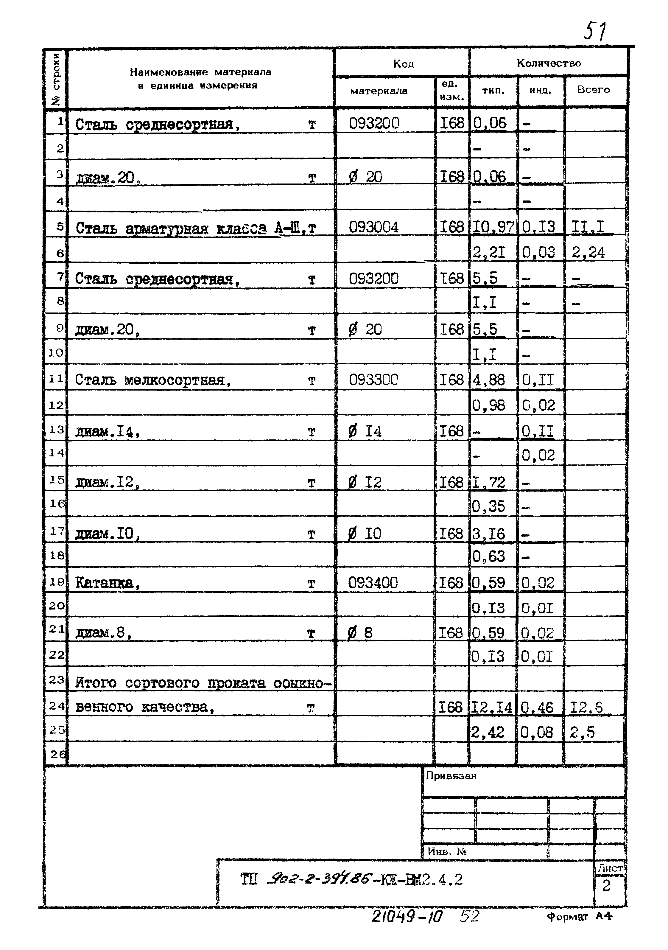 Типовой проект 902-2-394.86