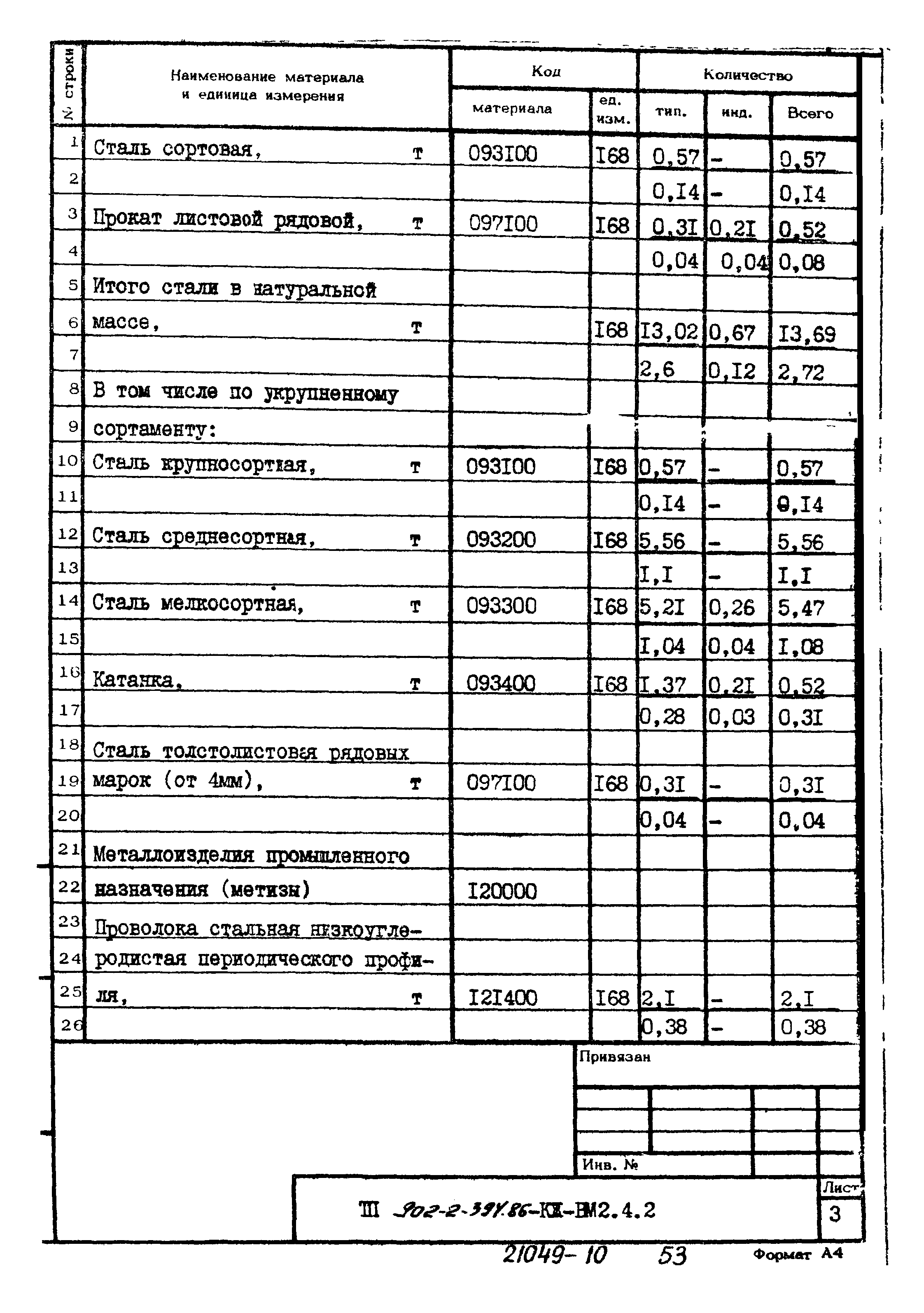 Типовой проект 902-2-394.86