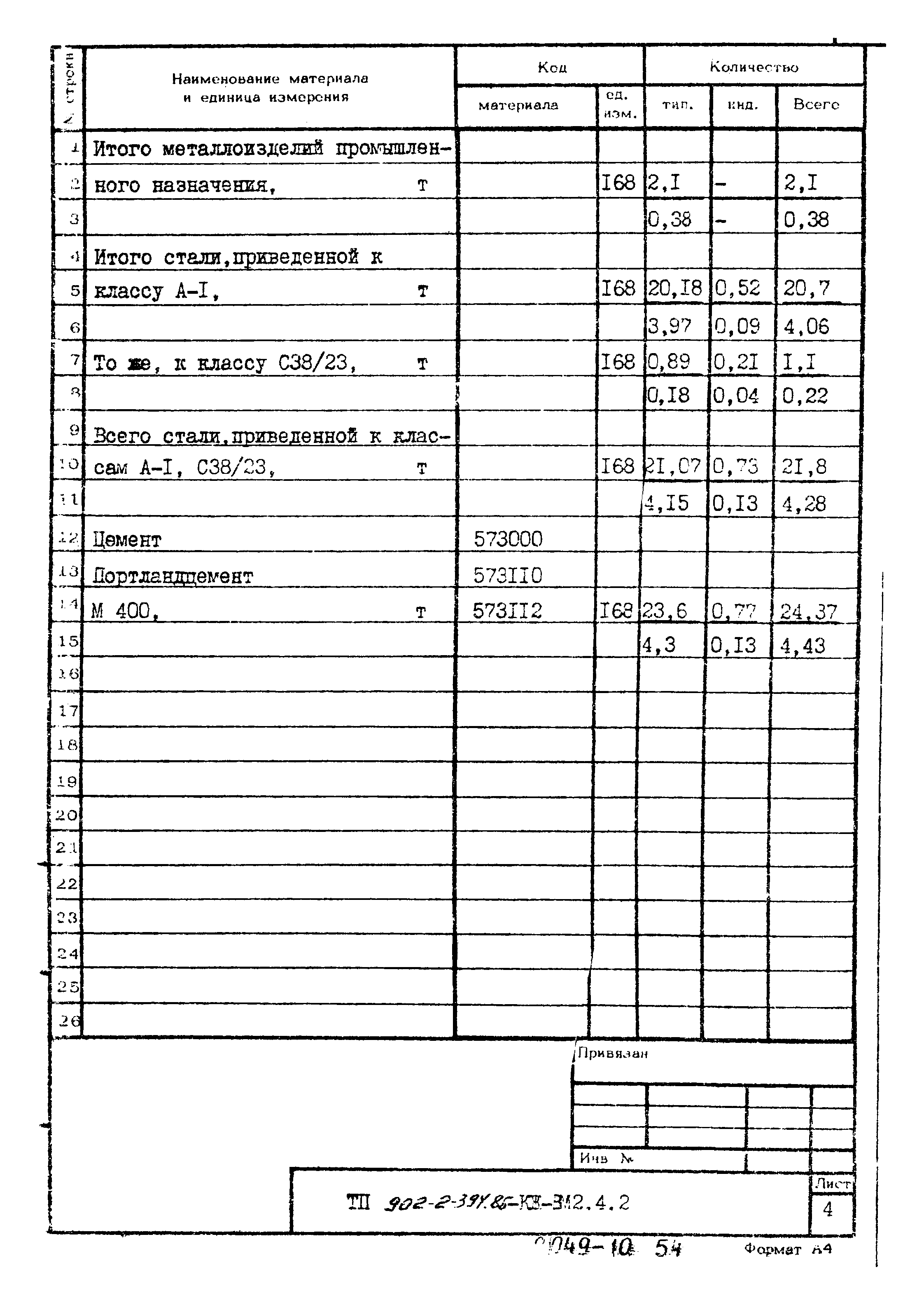 Типовой проект 902-2-394.86