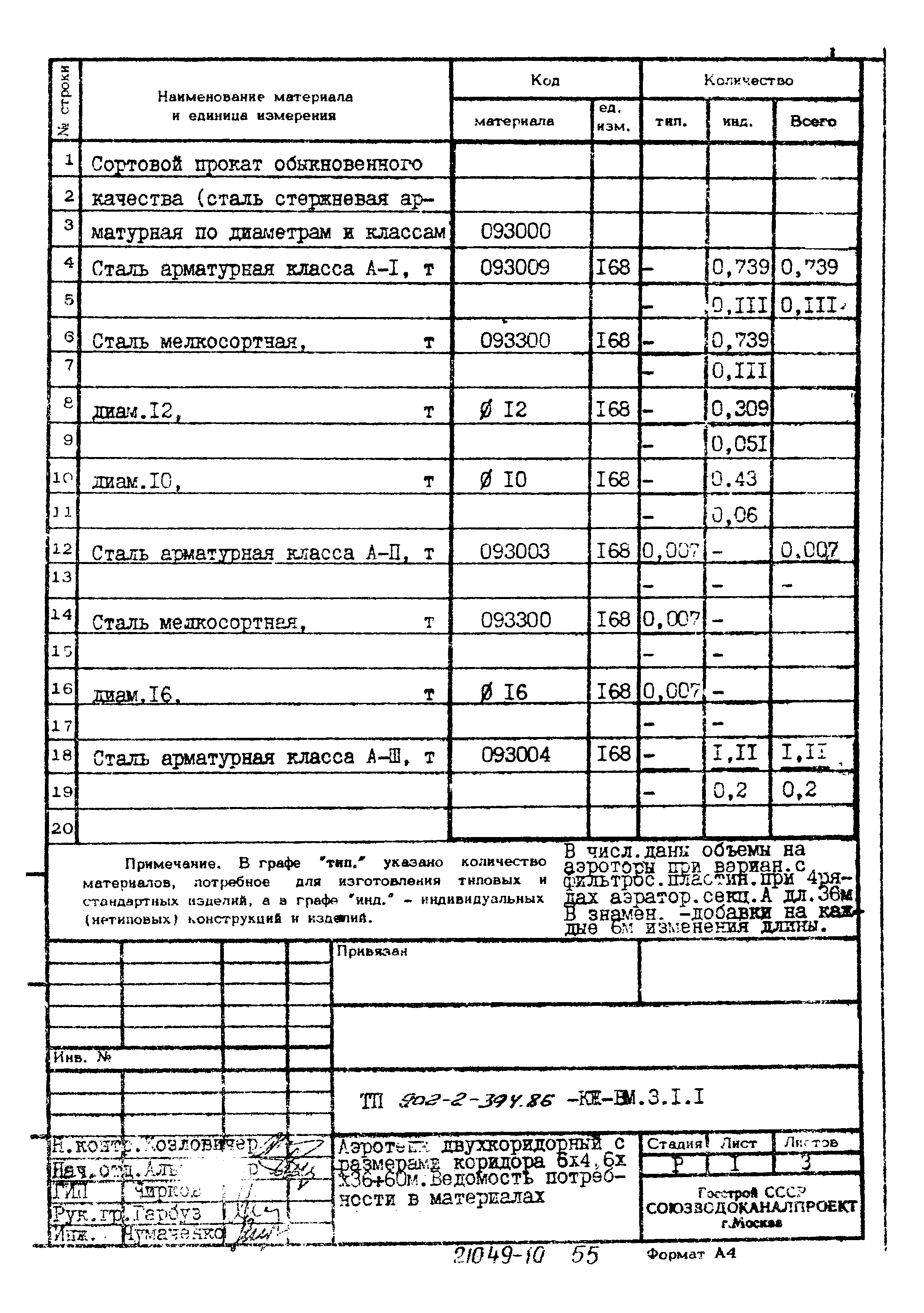 Типовой проект 902-2-394.86