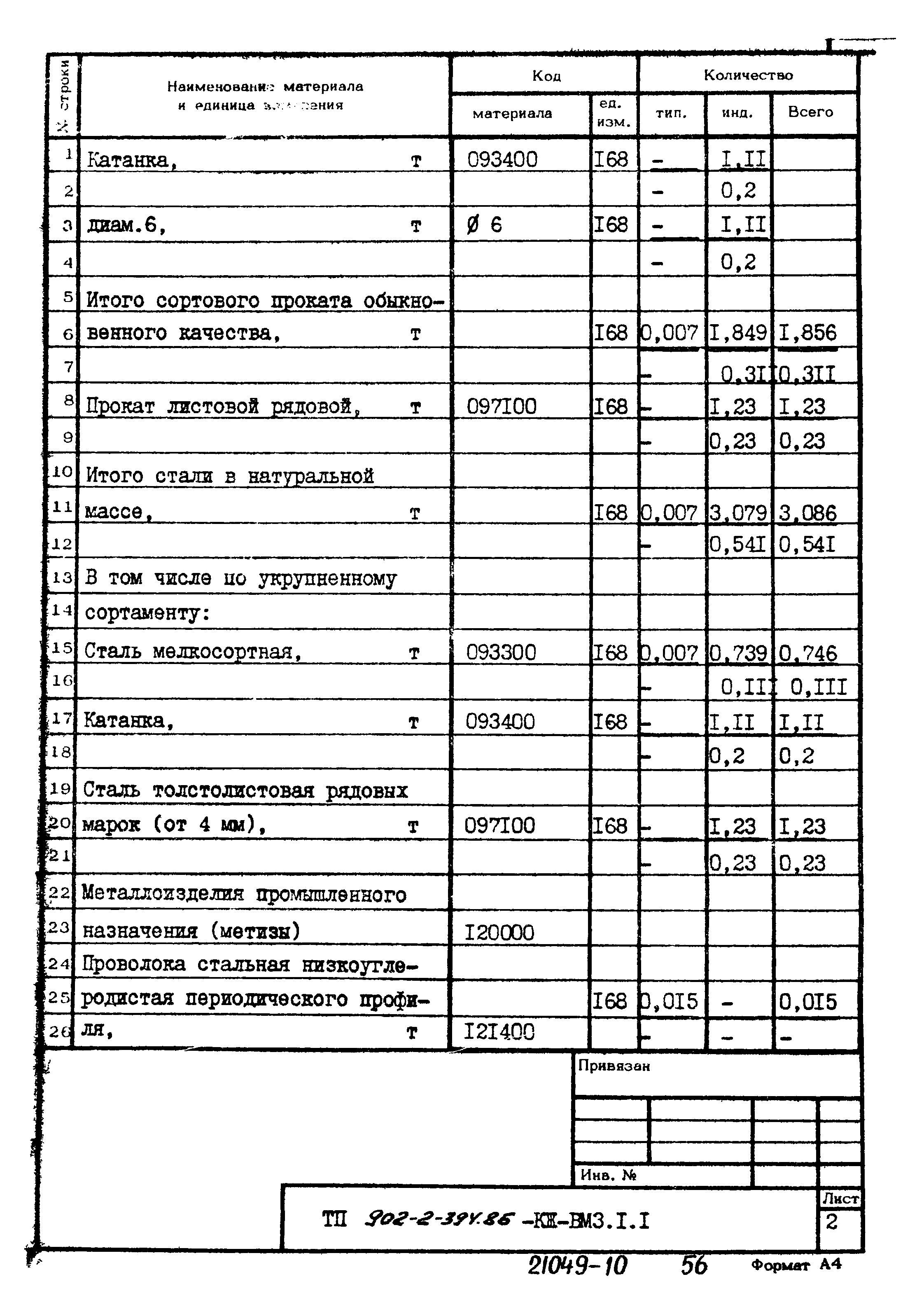 Типовой проект 902-2-394.86