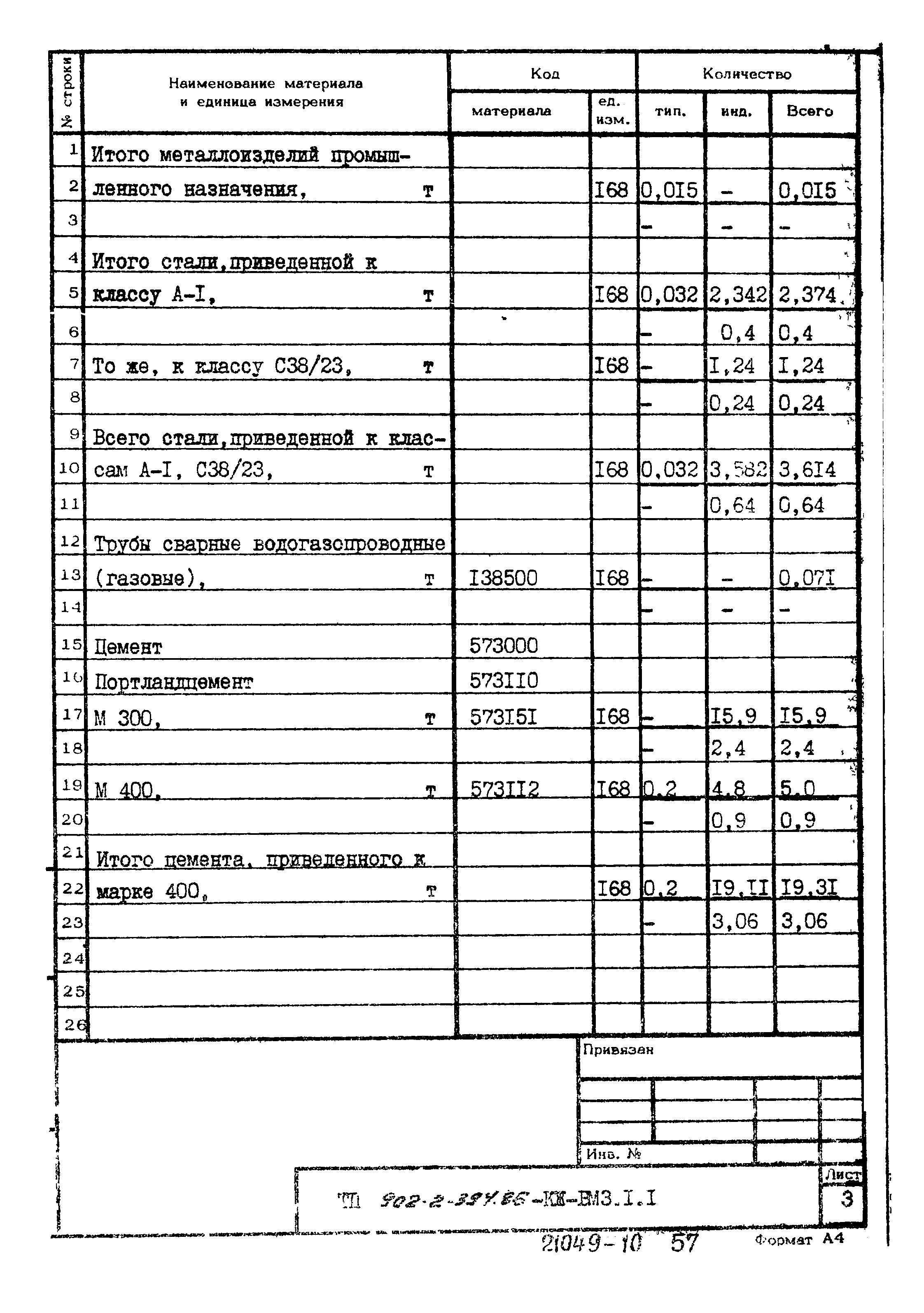 Типовой проект 902-2-394.86