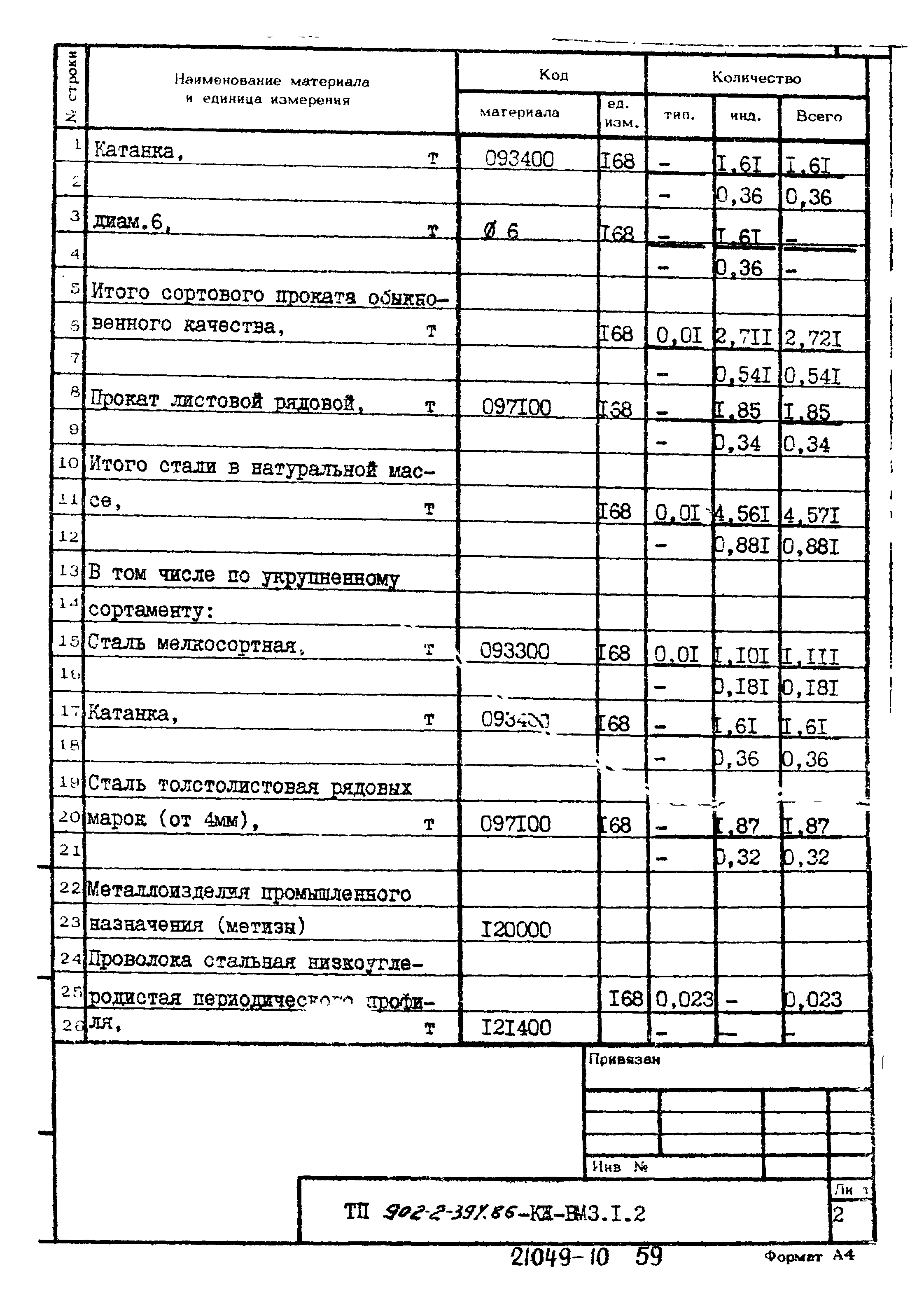 Типовой проект 902-2-394.86