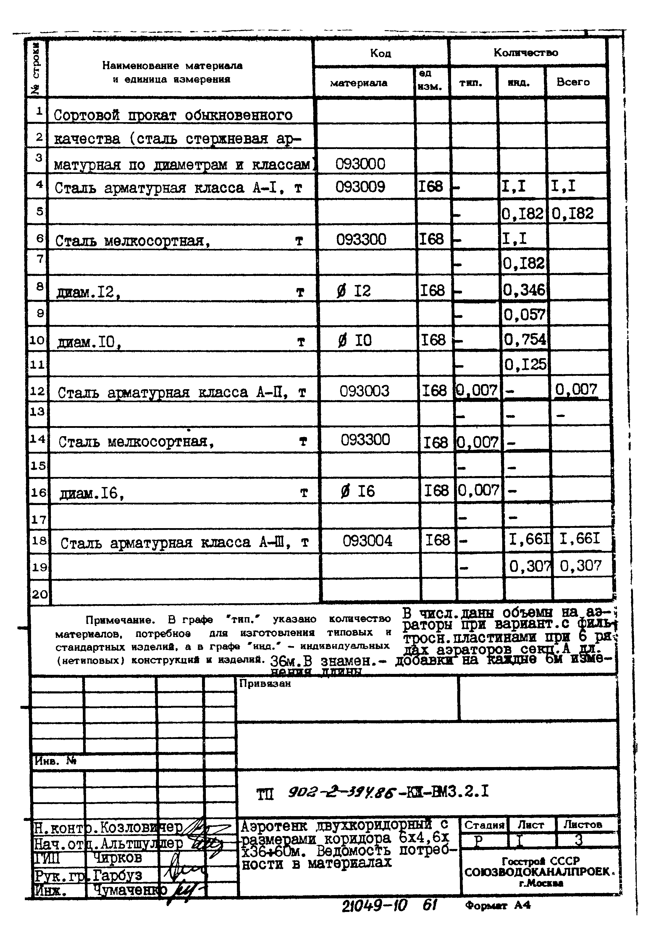 Типовой проект 902-2-394.86