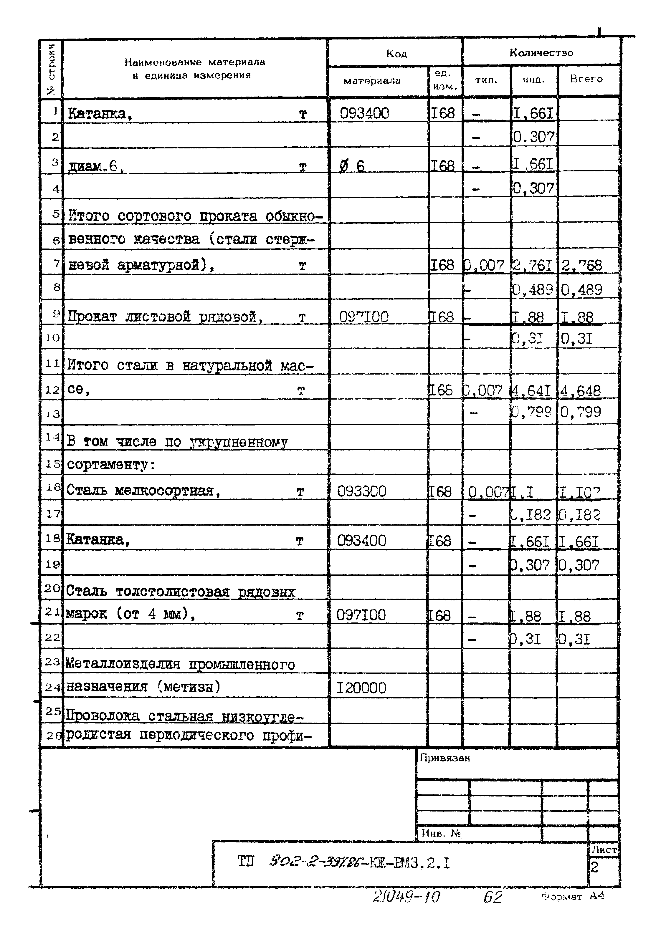 Типовой проект 902-2-394.86