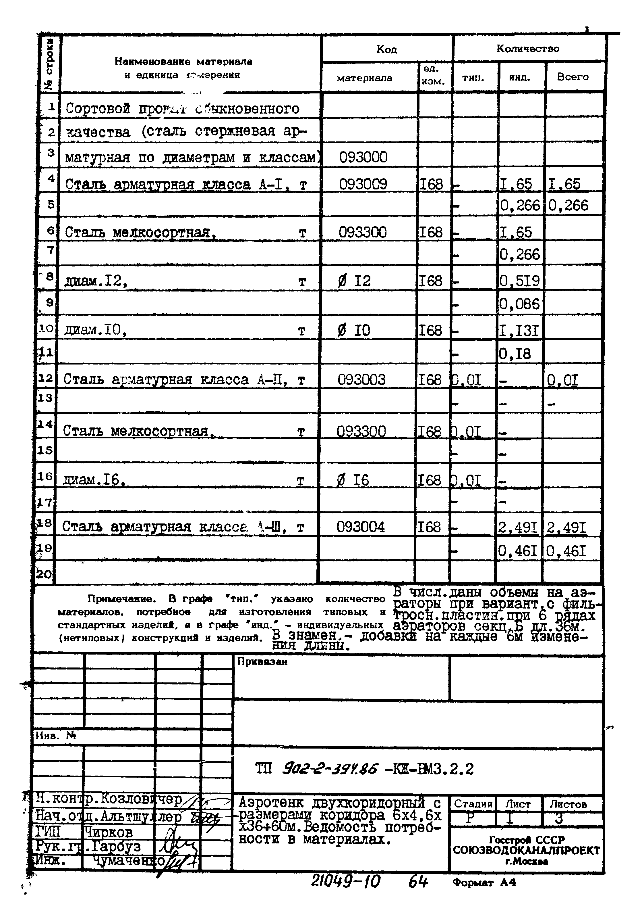 Типовой проект 902-2-394.86