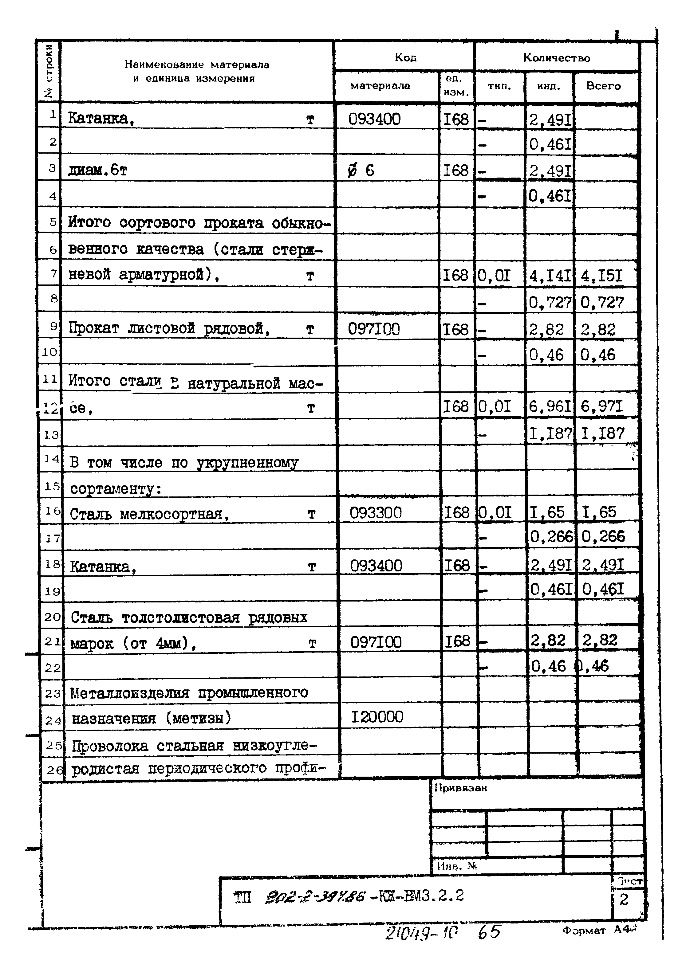 Типовой проект 902-2-394.86