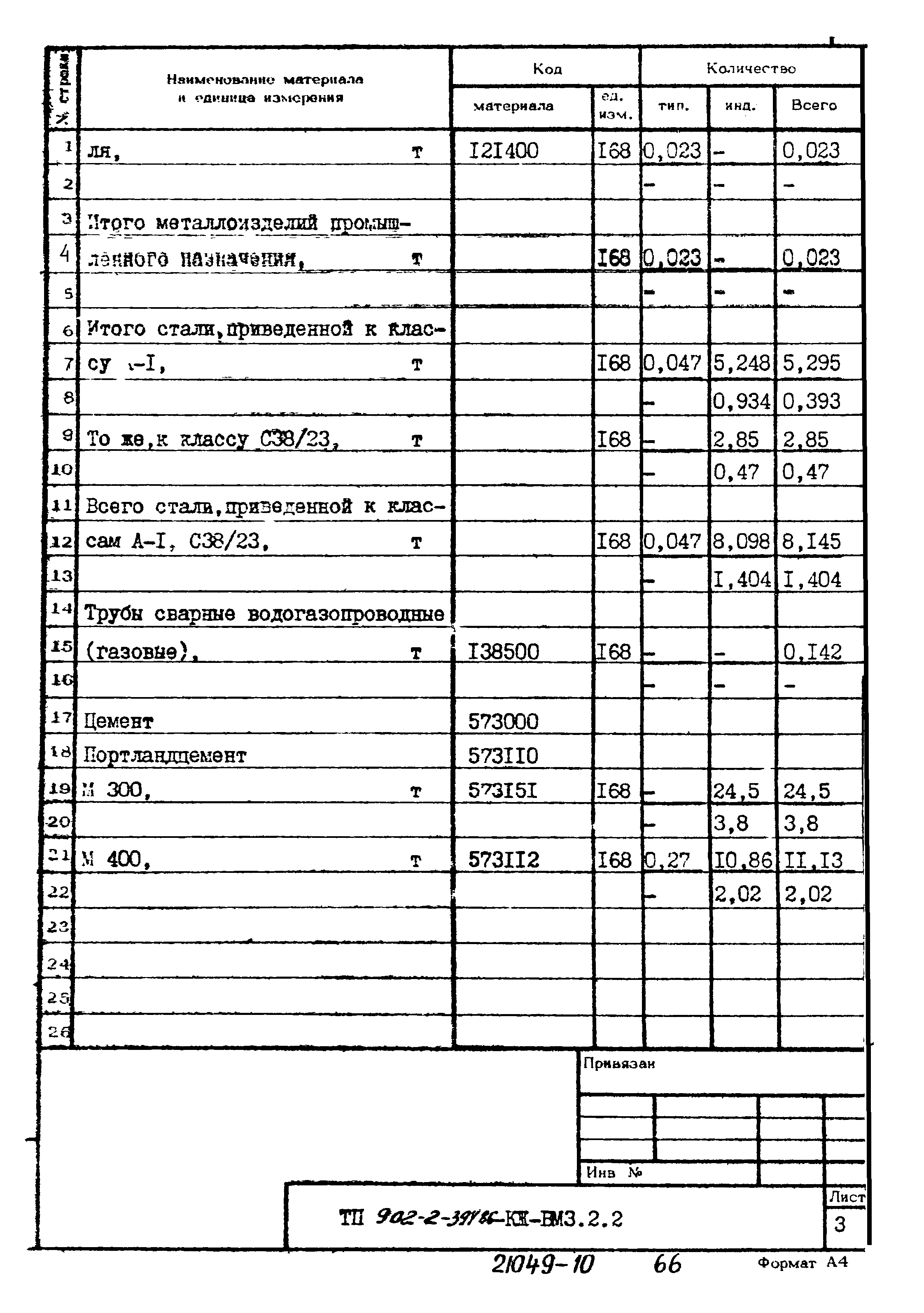 Типовой проект 902-2-394.86