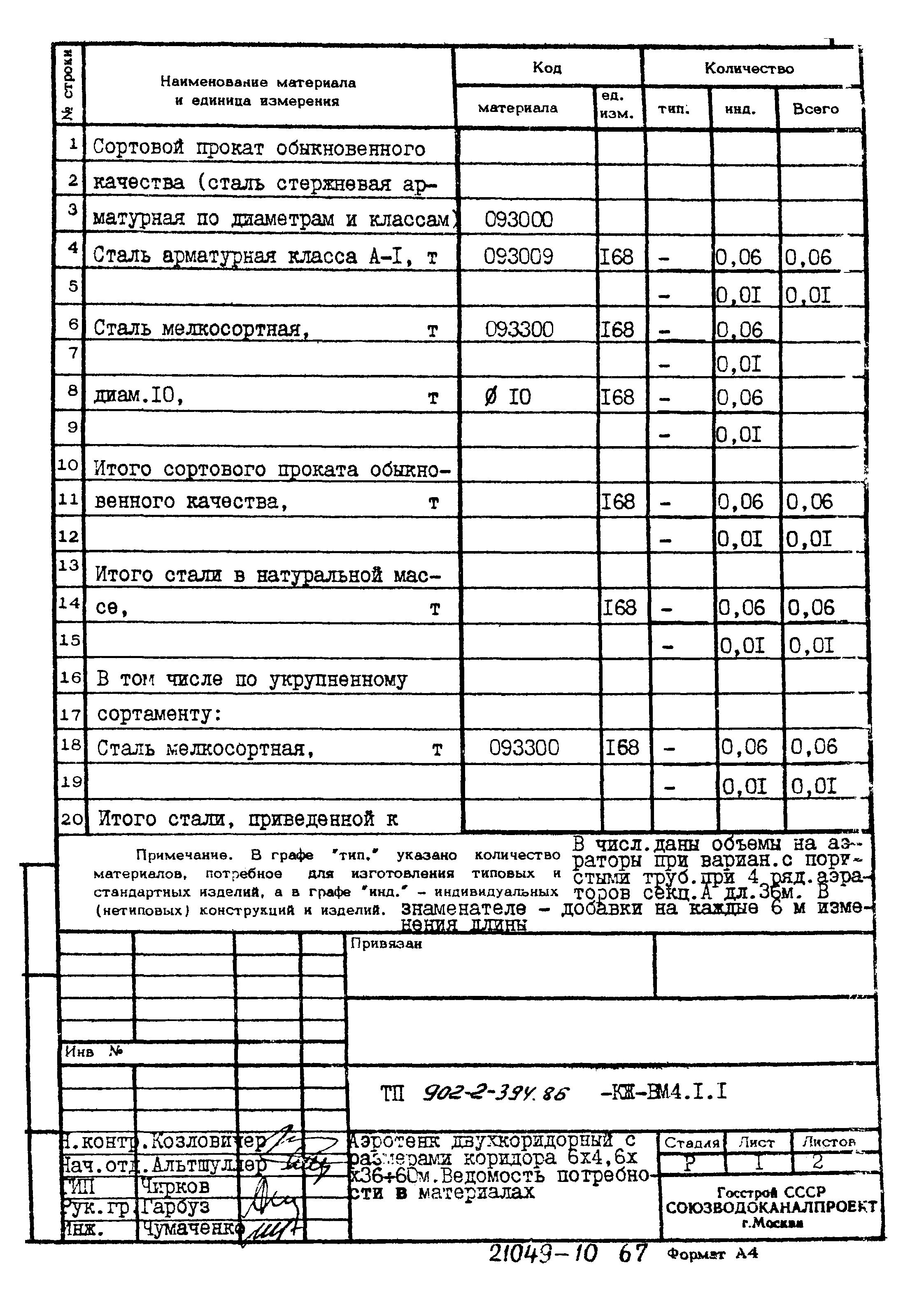 Типовой проект 902-2-394.86