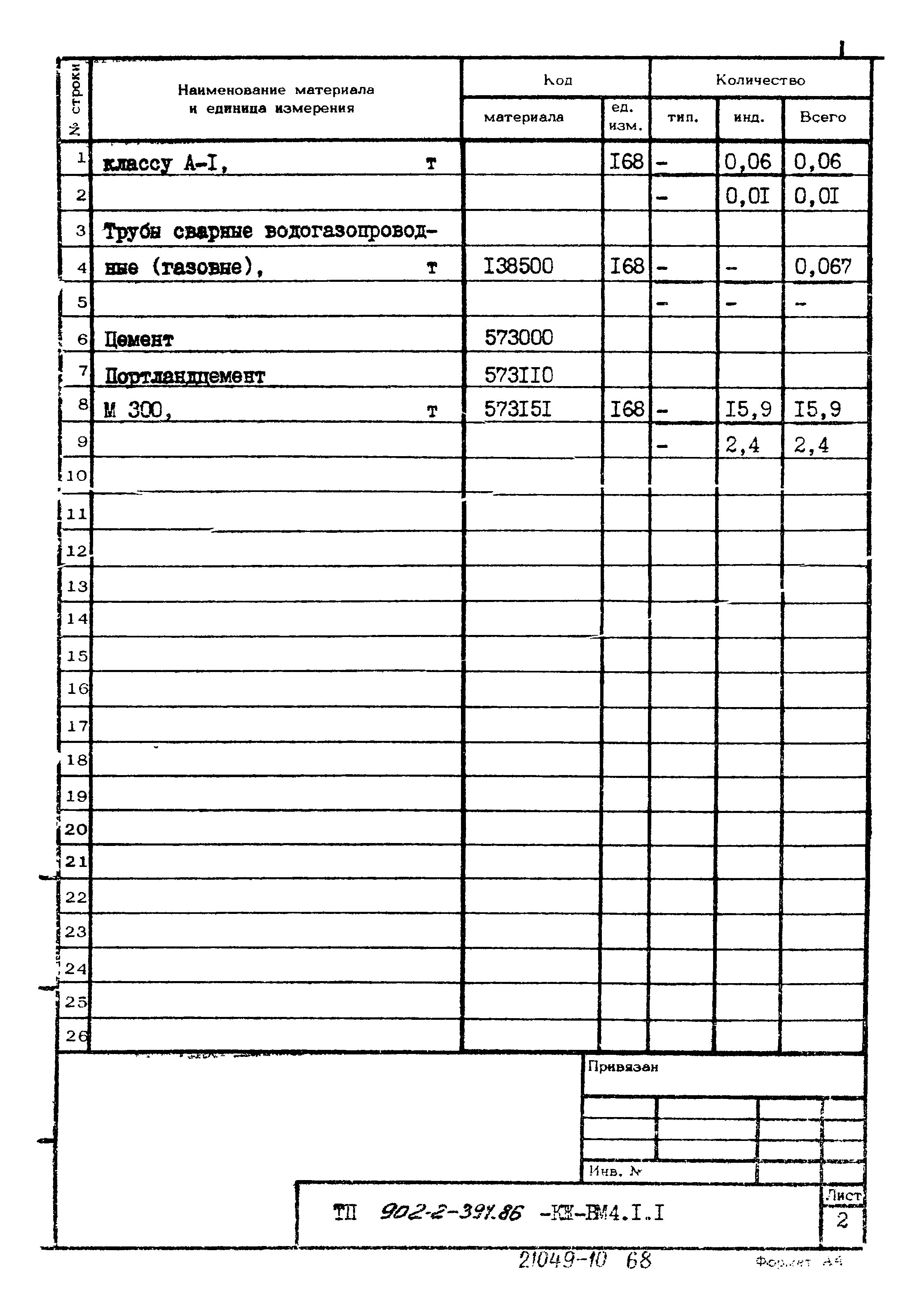 Типовой проект 902-2-394.86