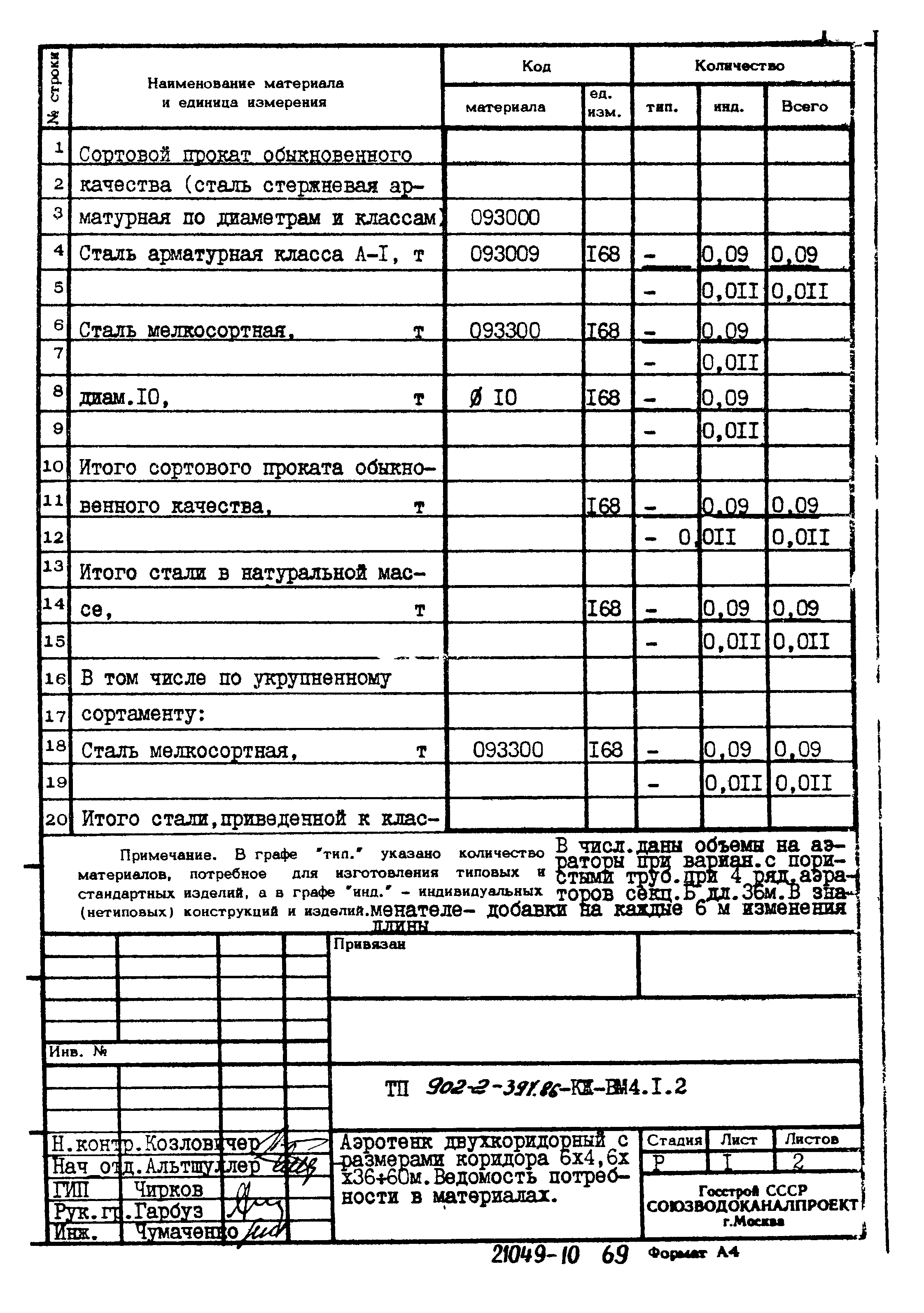 Типовой проект 902-2-394.86