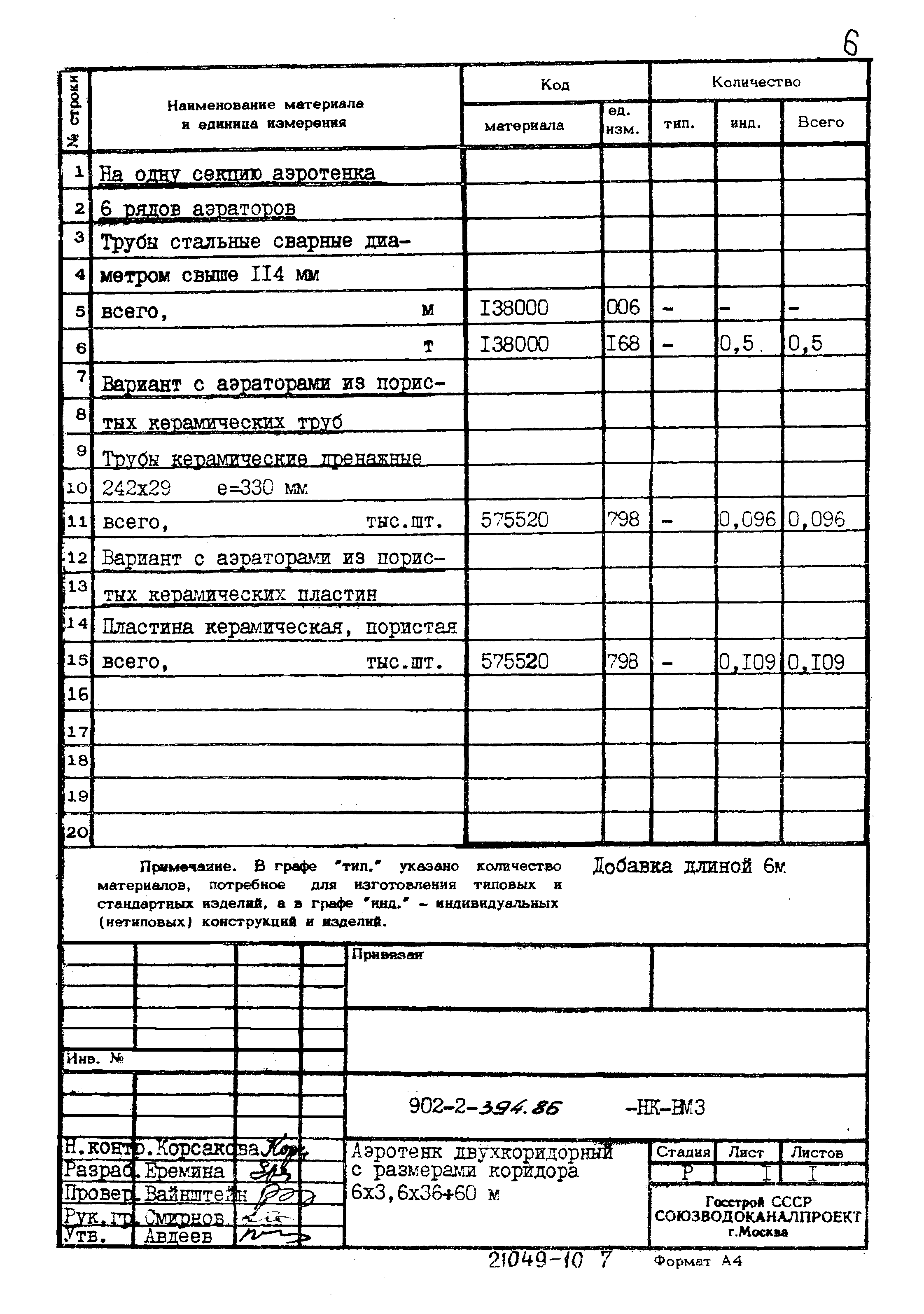 Типовой проект 902-2-394.86