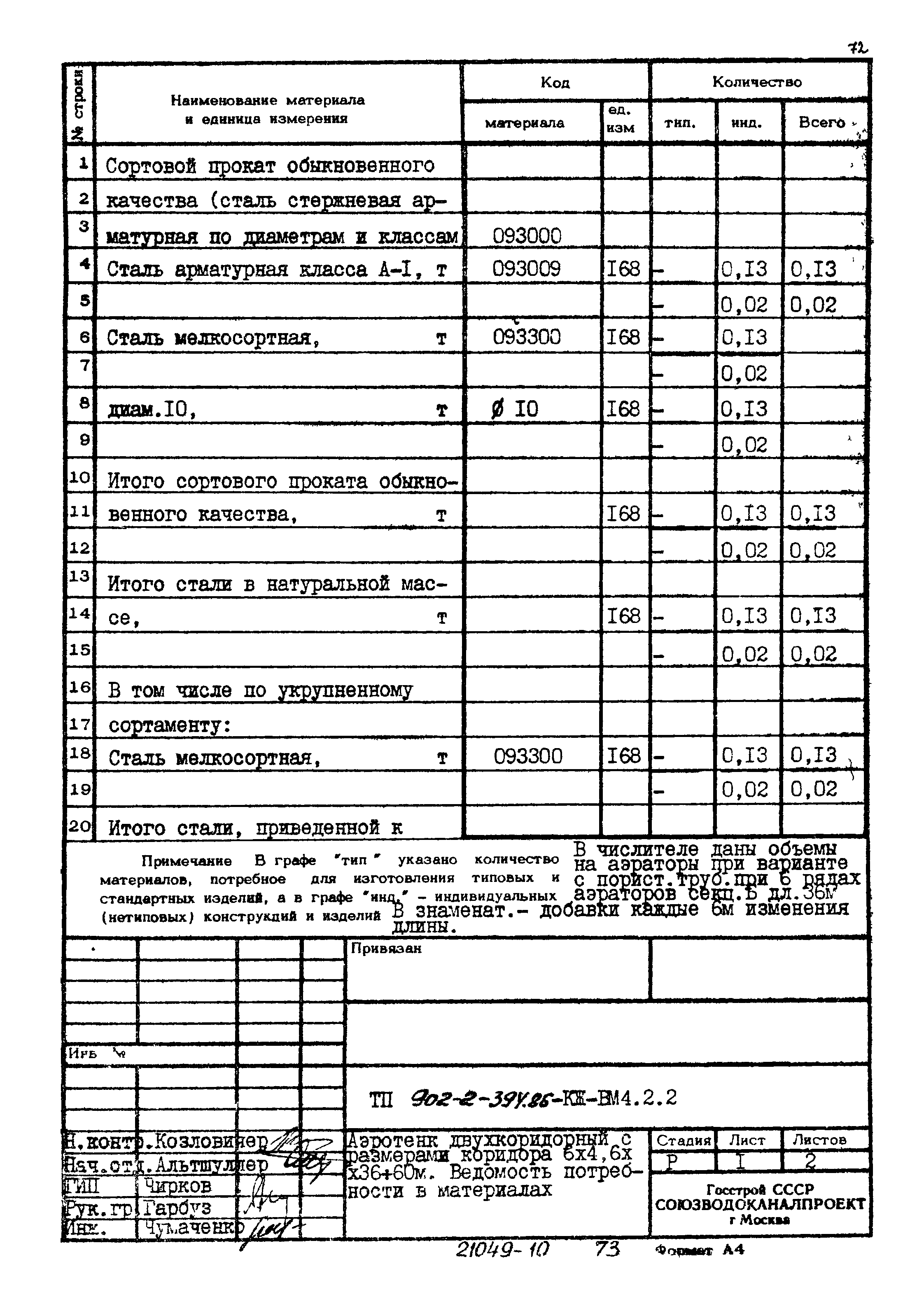 Типовой проект 902-2-394.86